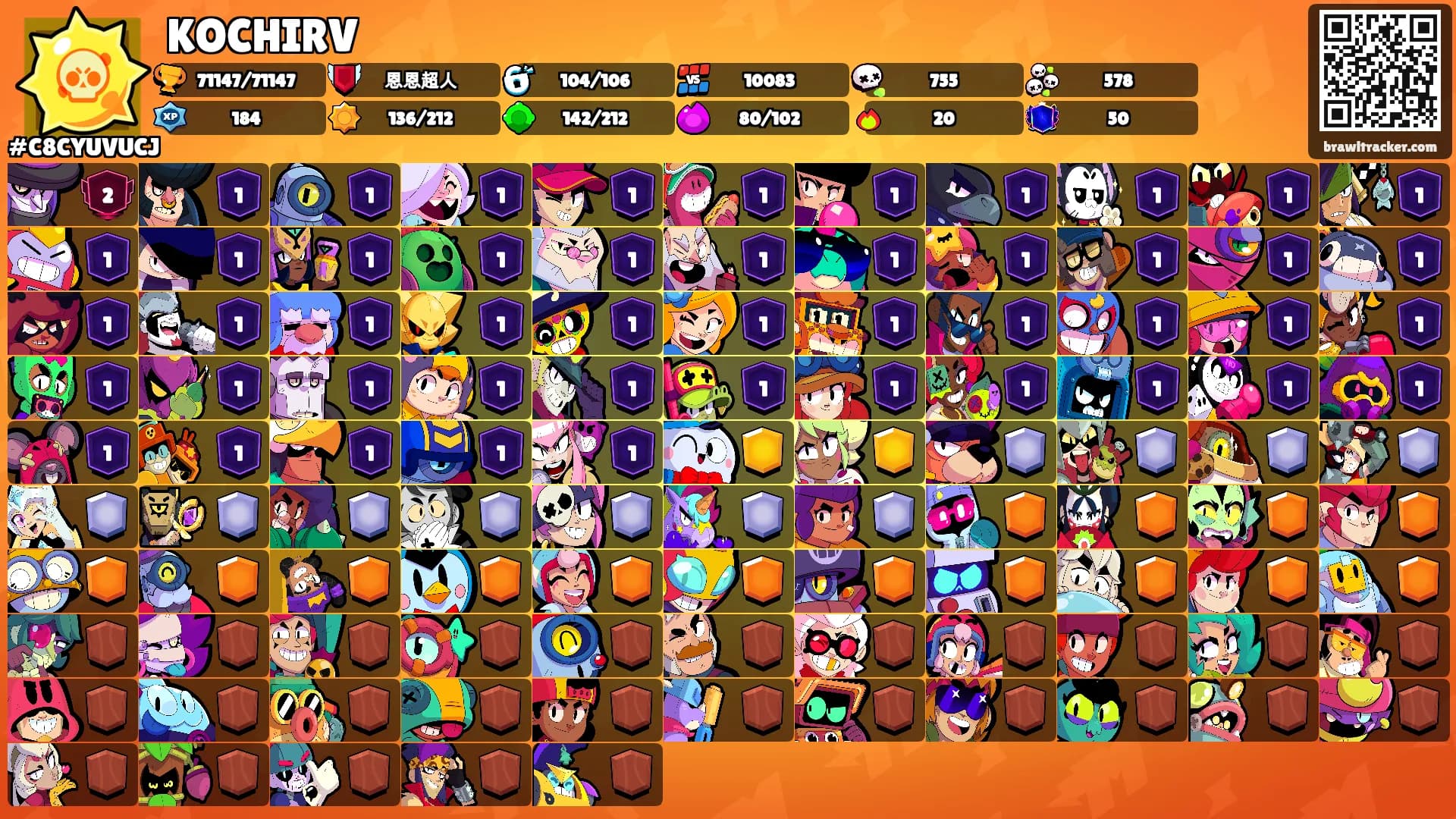 KOCHIRV's Ranks