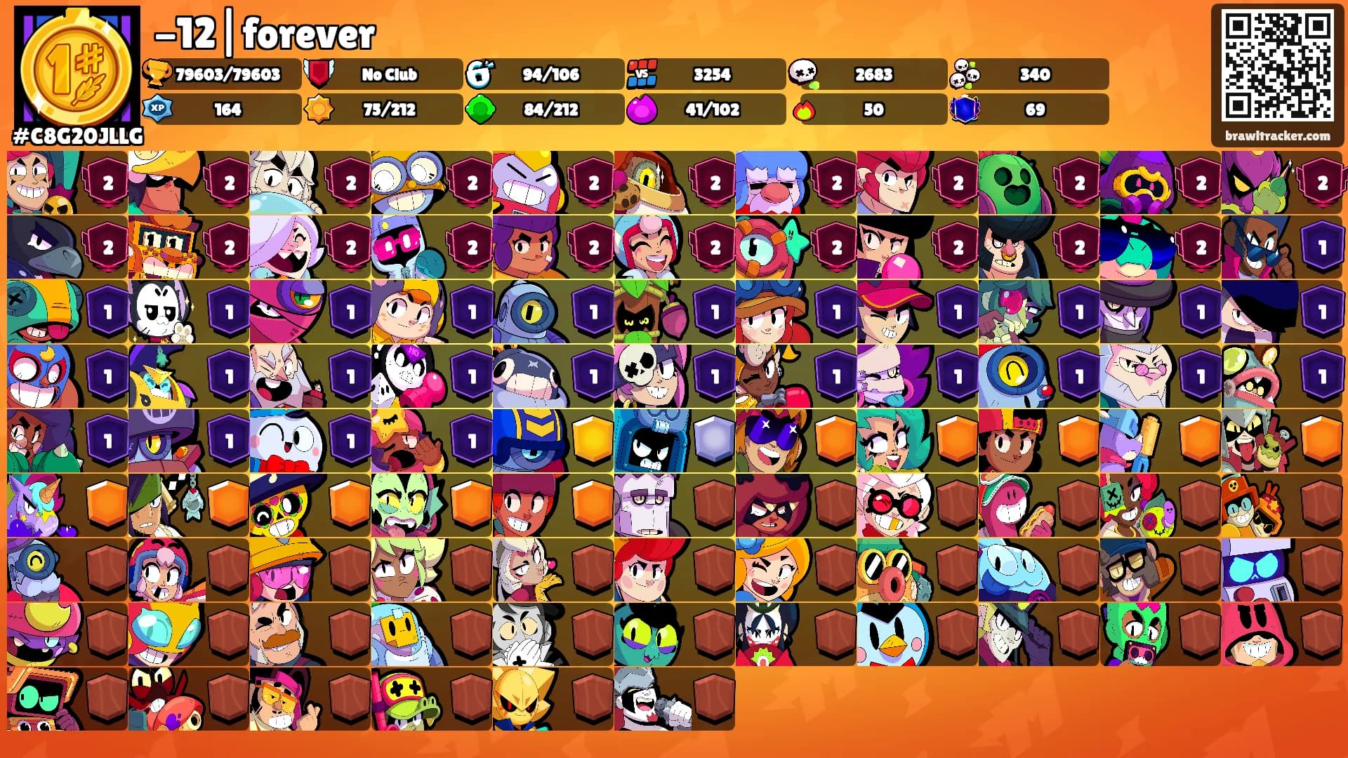 -12|forever's Ranks
