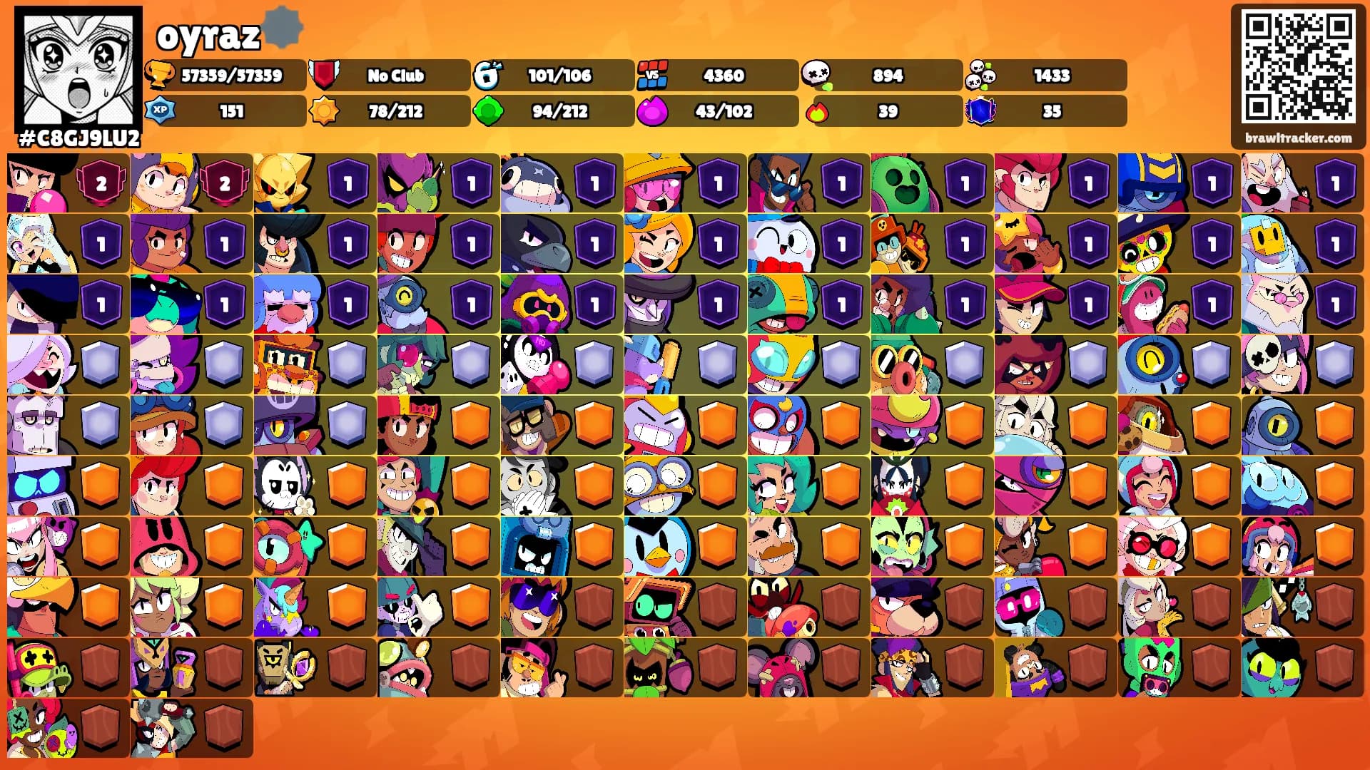 oyraz🕸️'s Ranks