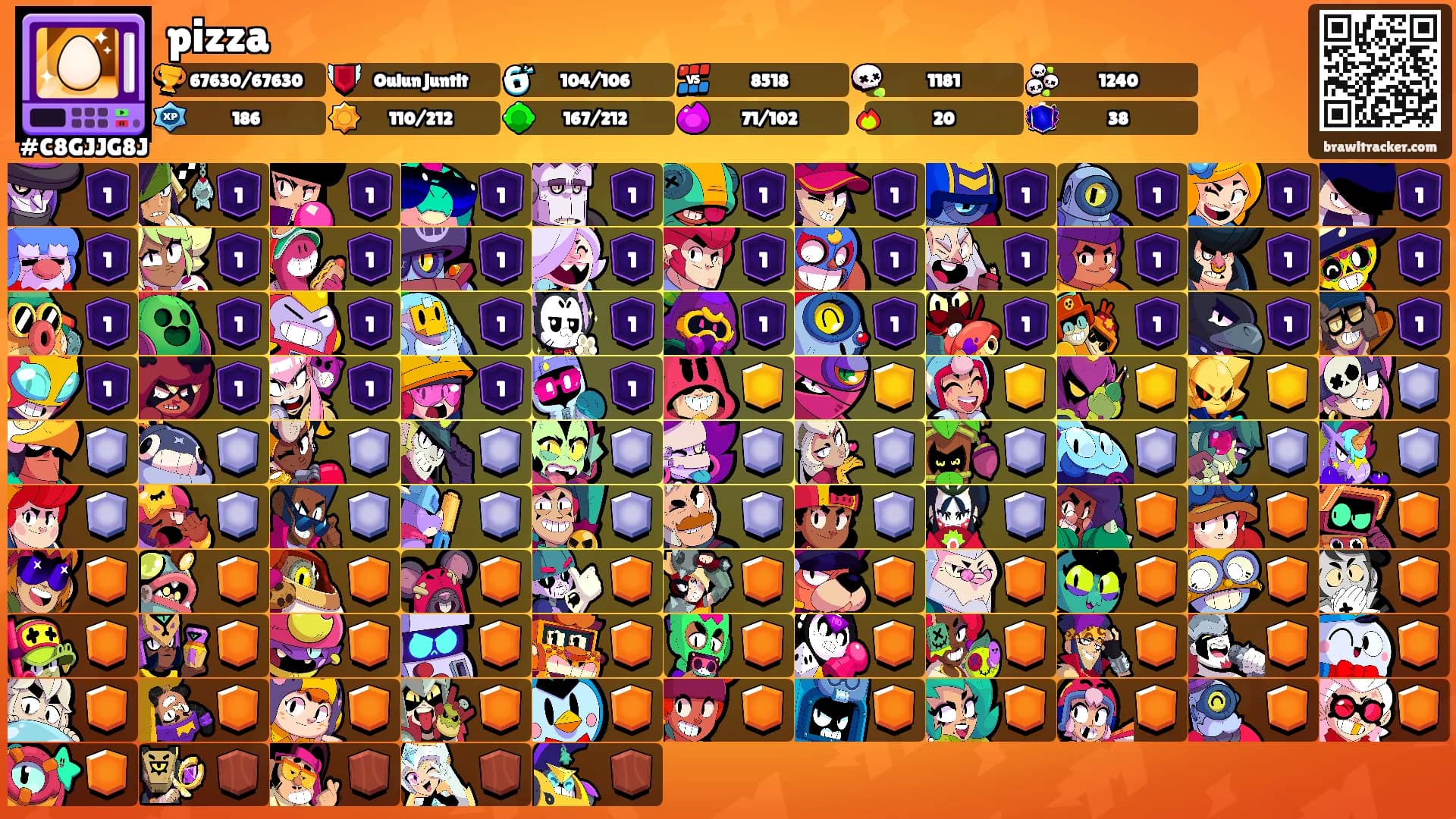 pizza's Ranks