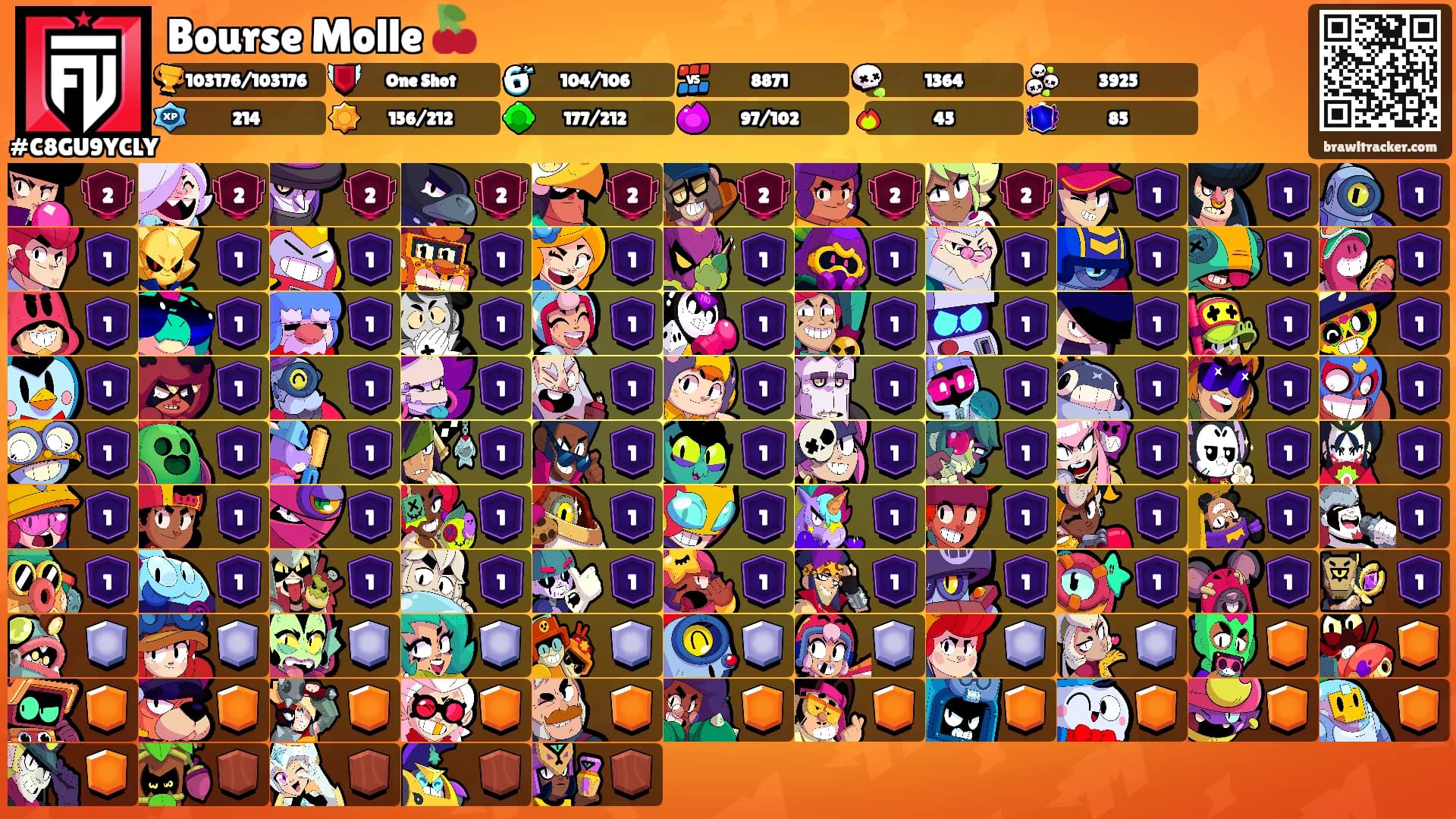 Bourse Molle 🍒's Ranks