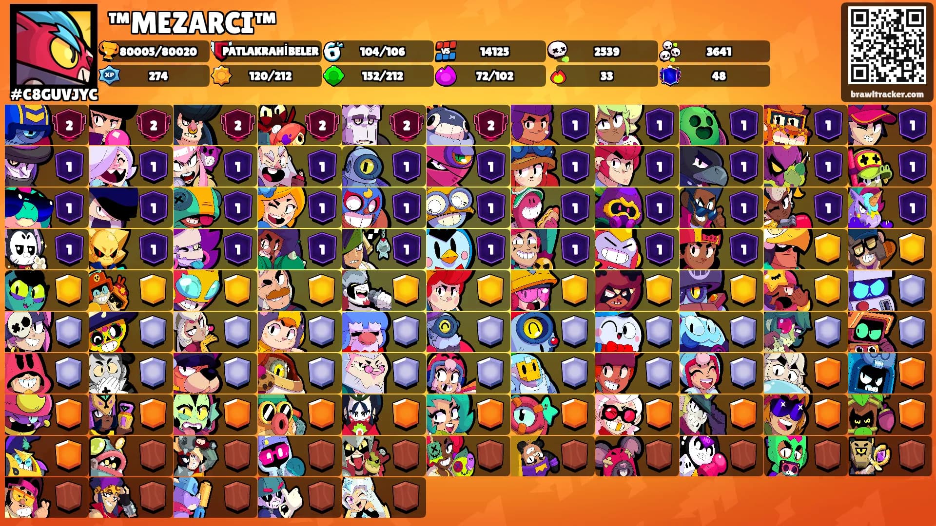 ™MEZARCI™'s Ranks