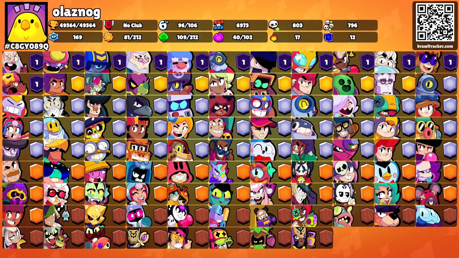 olaznog's Ranks
