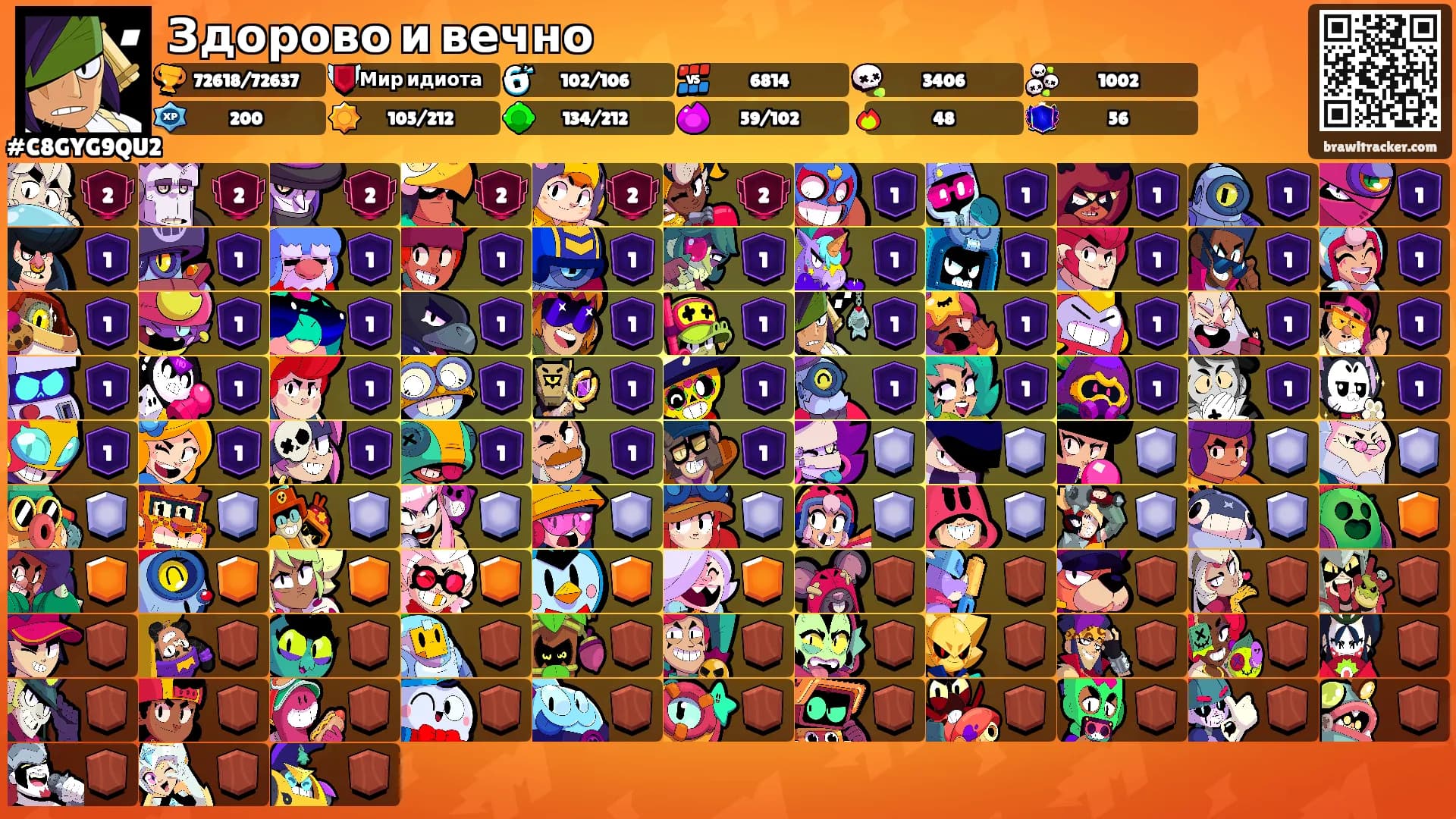 Здорово и вечно's Ranks