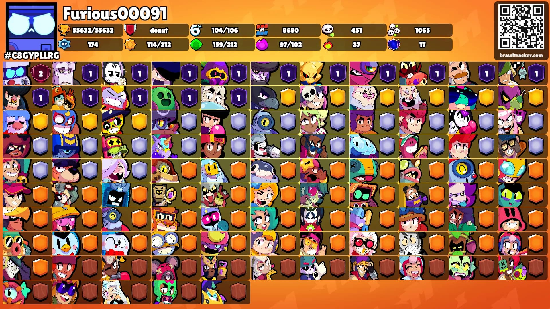 Furious00091's Ranks