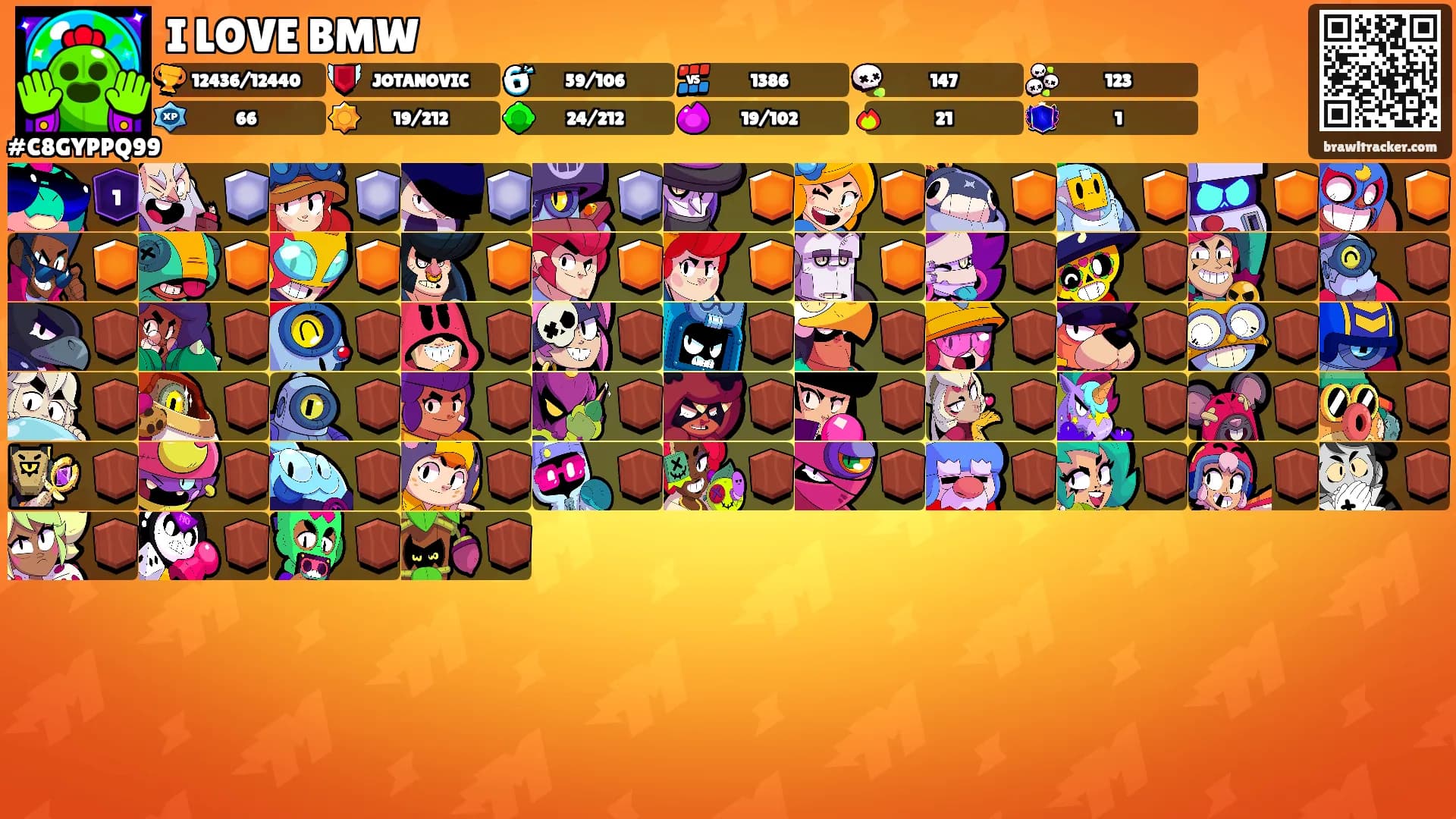 I LOVE BMW's Ranks