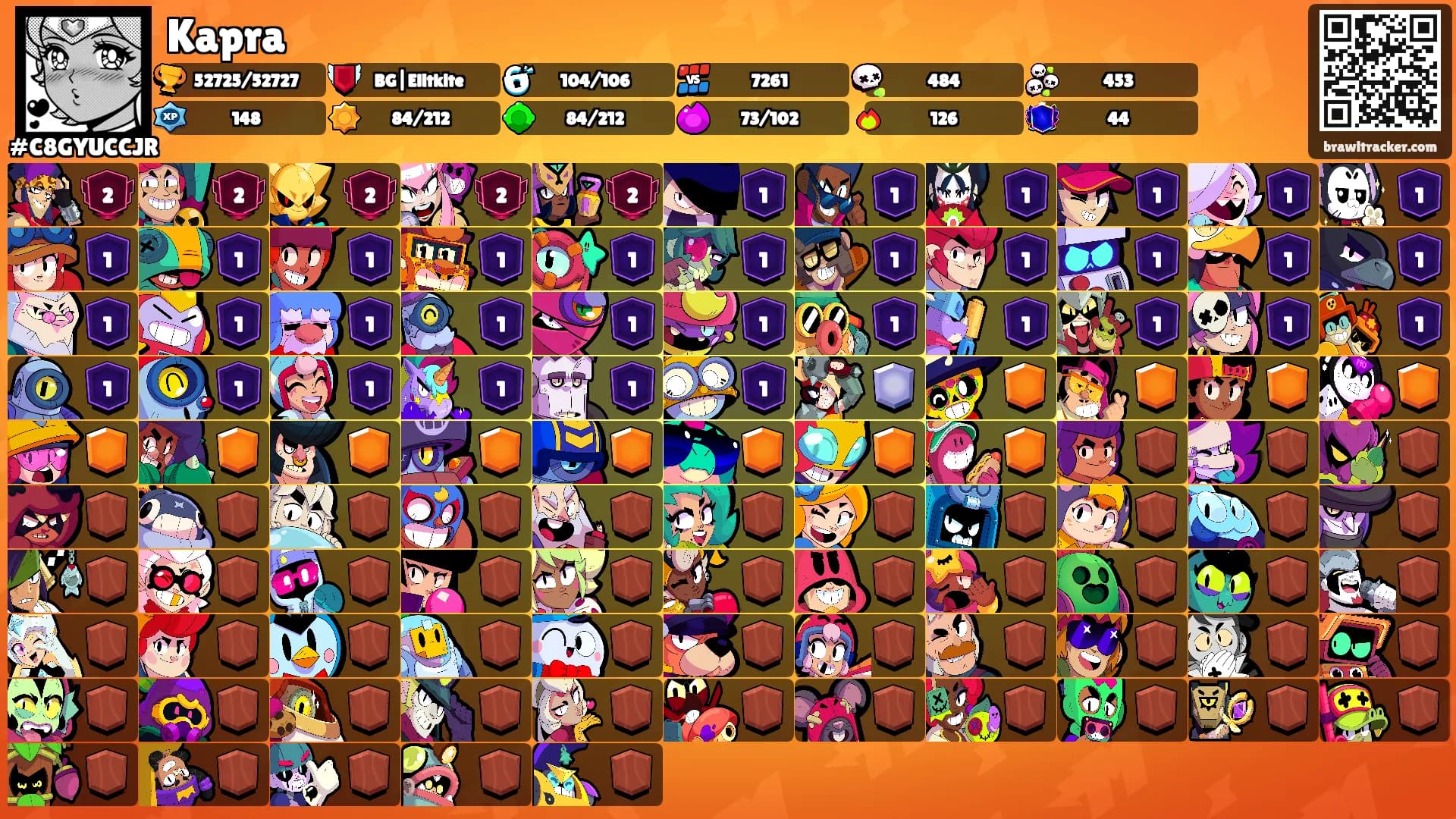Kapra's Ranks