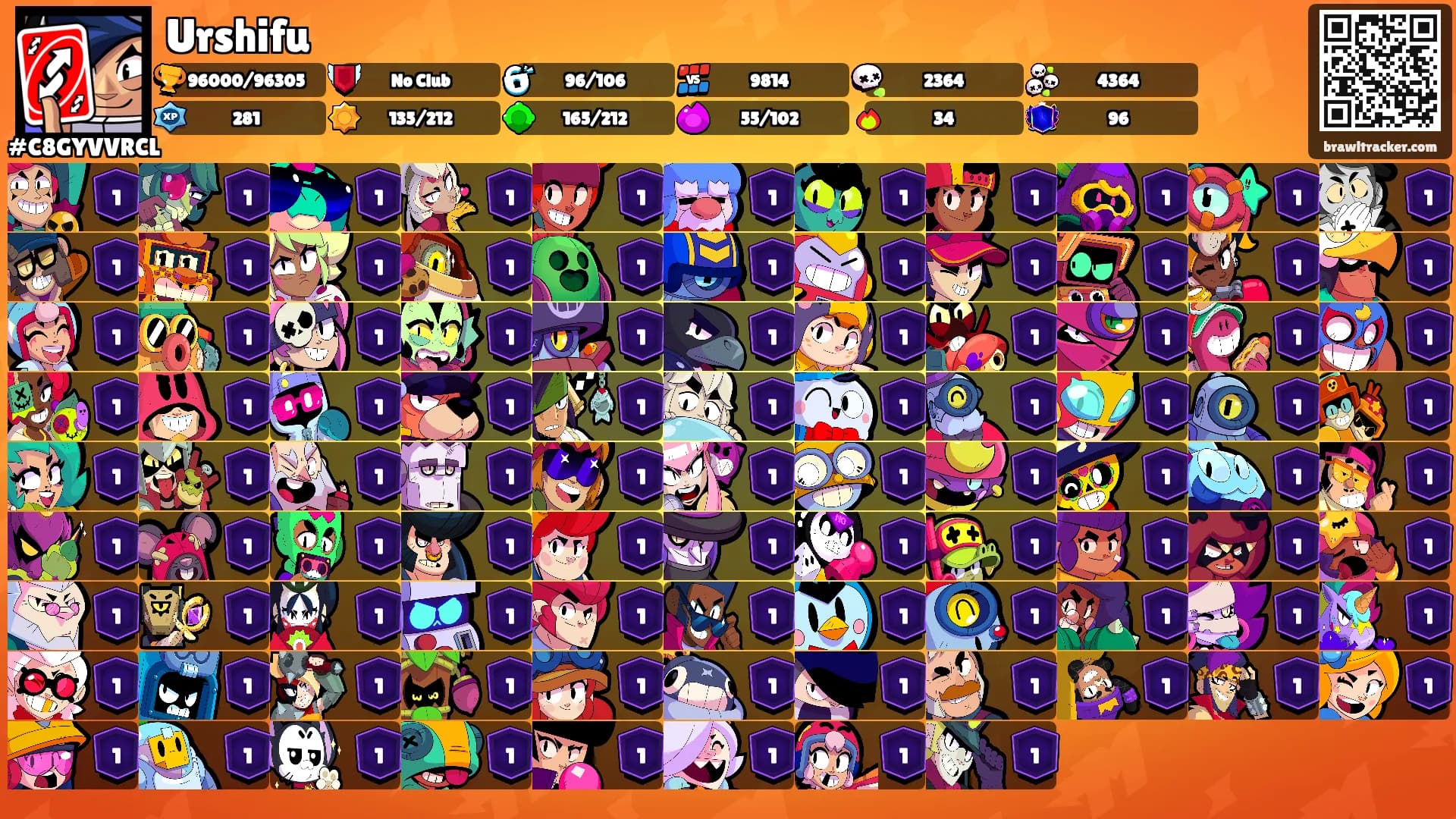 Urshifu's Ranks