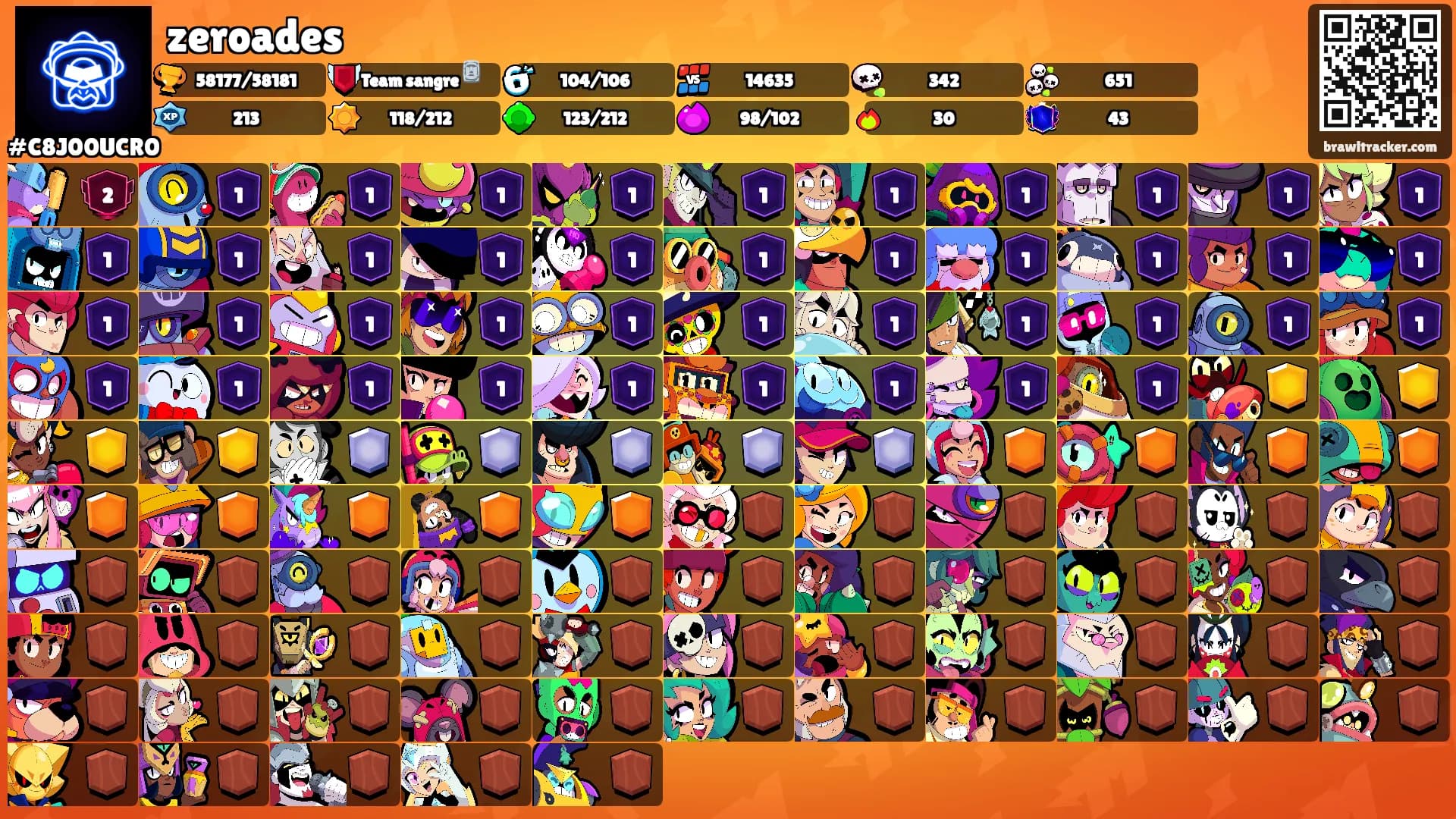 zeroades's Ranks