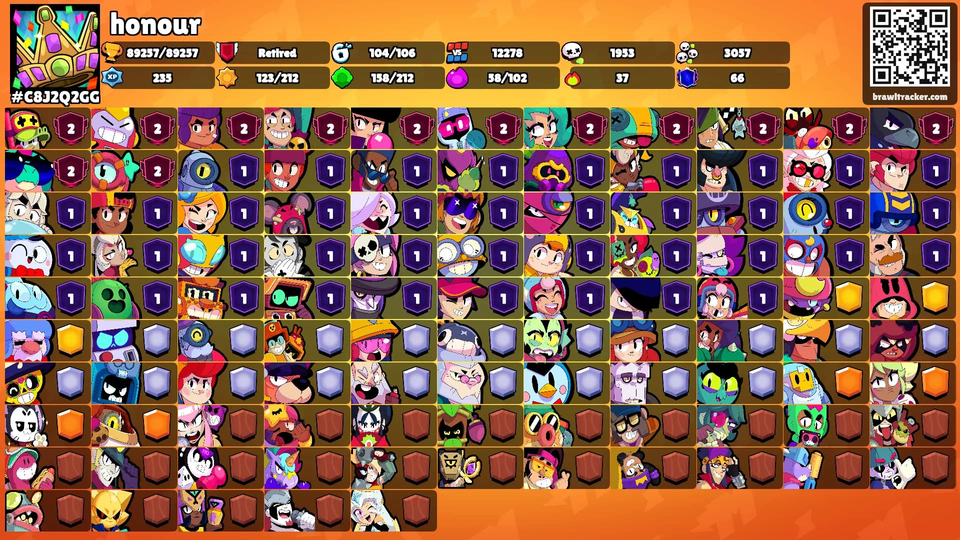 honour's Ranks
