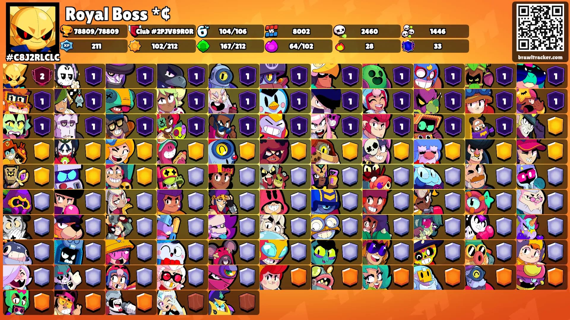Royal Boss *¢'s Ranks