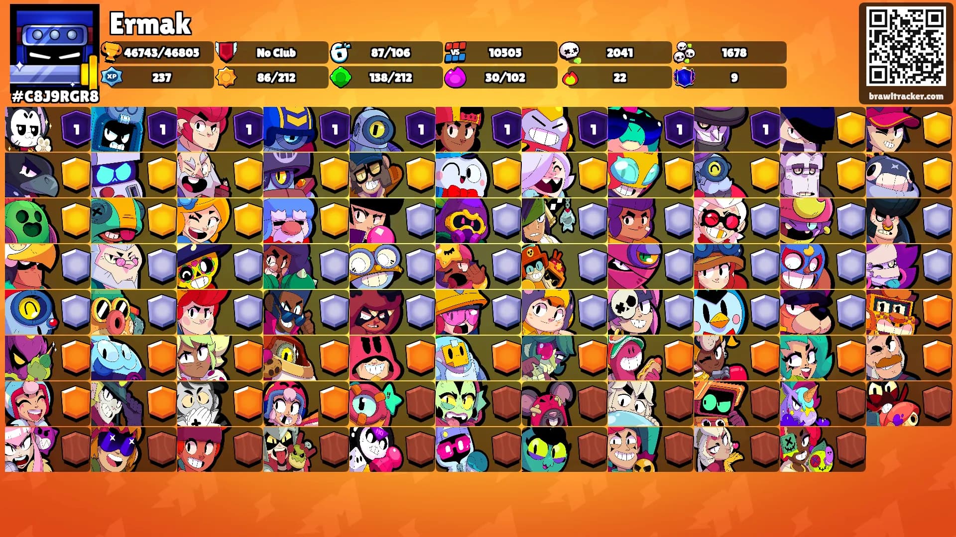 Ermak's Ranks