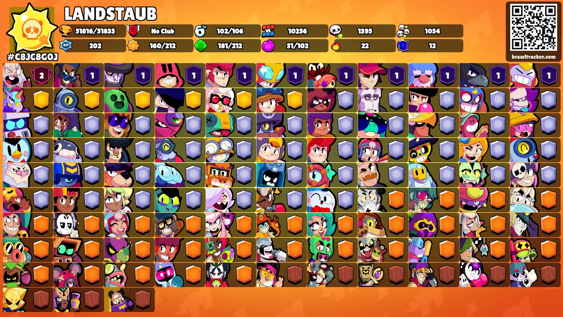 LANDSTAUB's Ranks