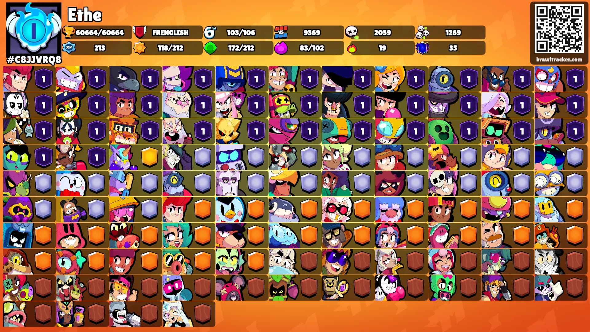 Ethe's Ranks