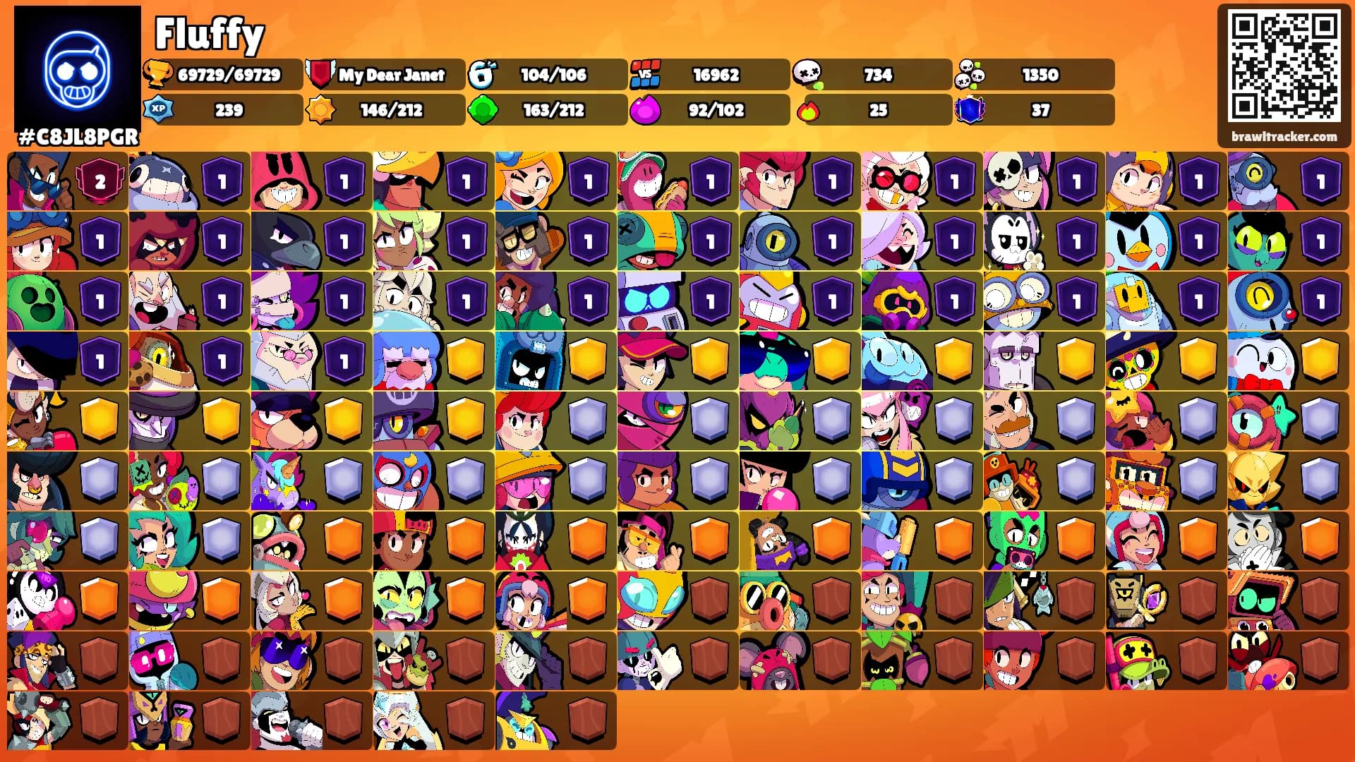 Fluffy's Ranks