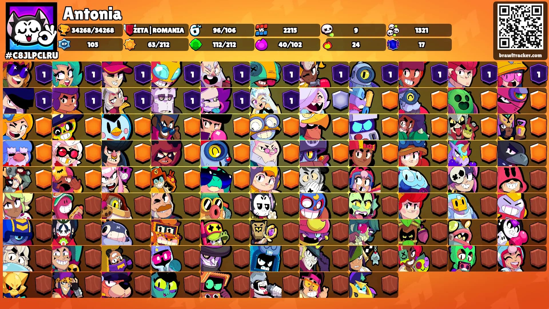 Antonia's Ranks