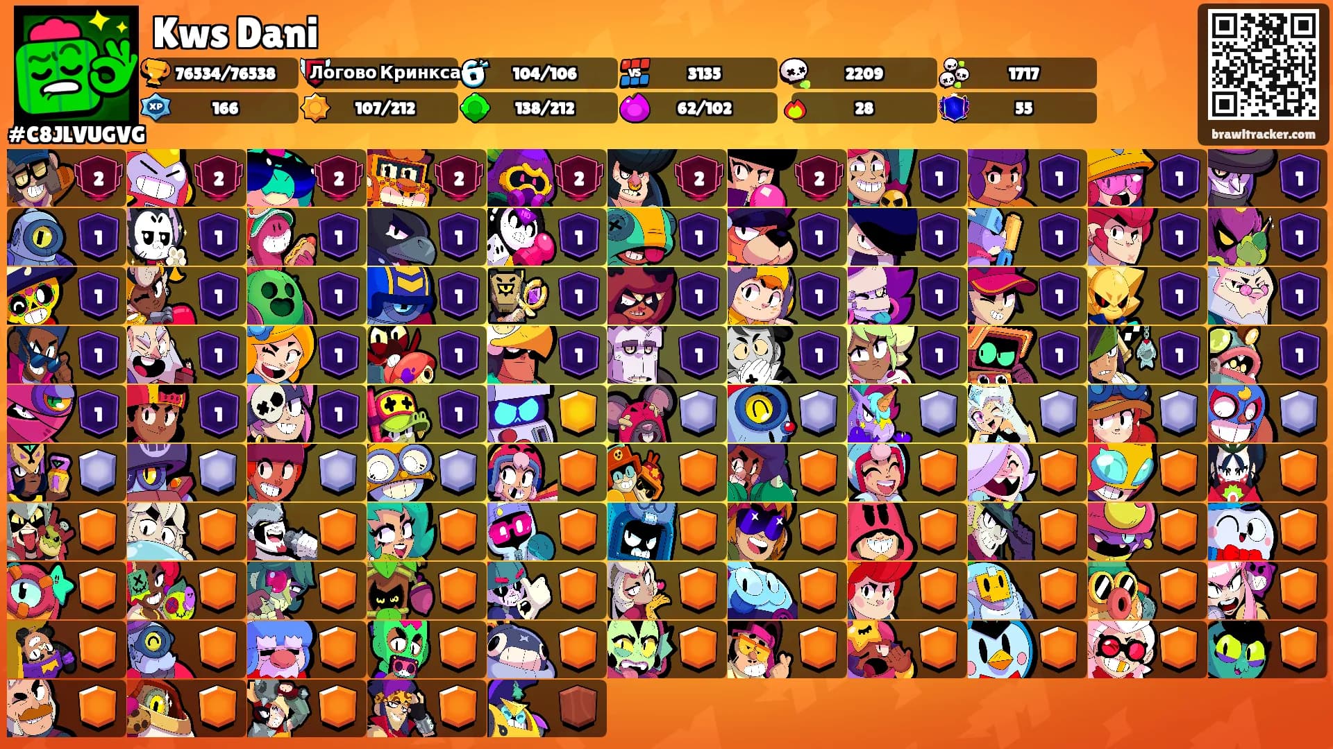 Kws Dani's Ranks
