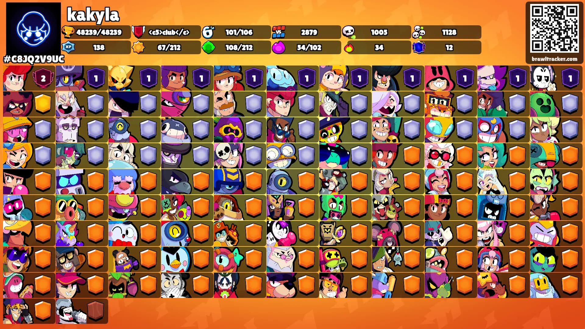 kakyla's Ranks