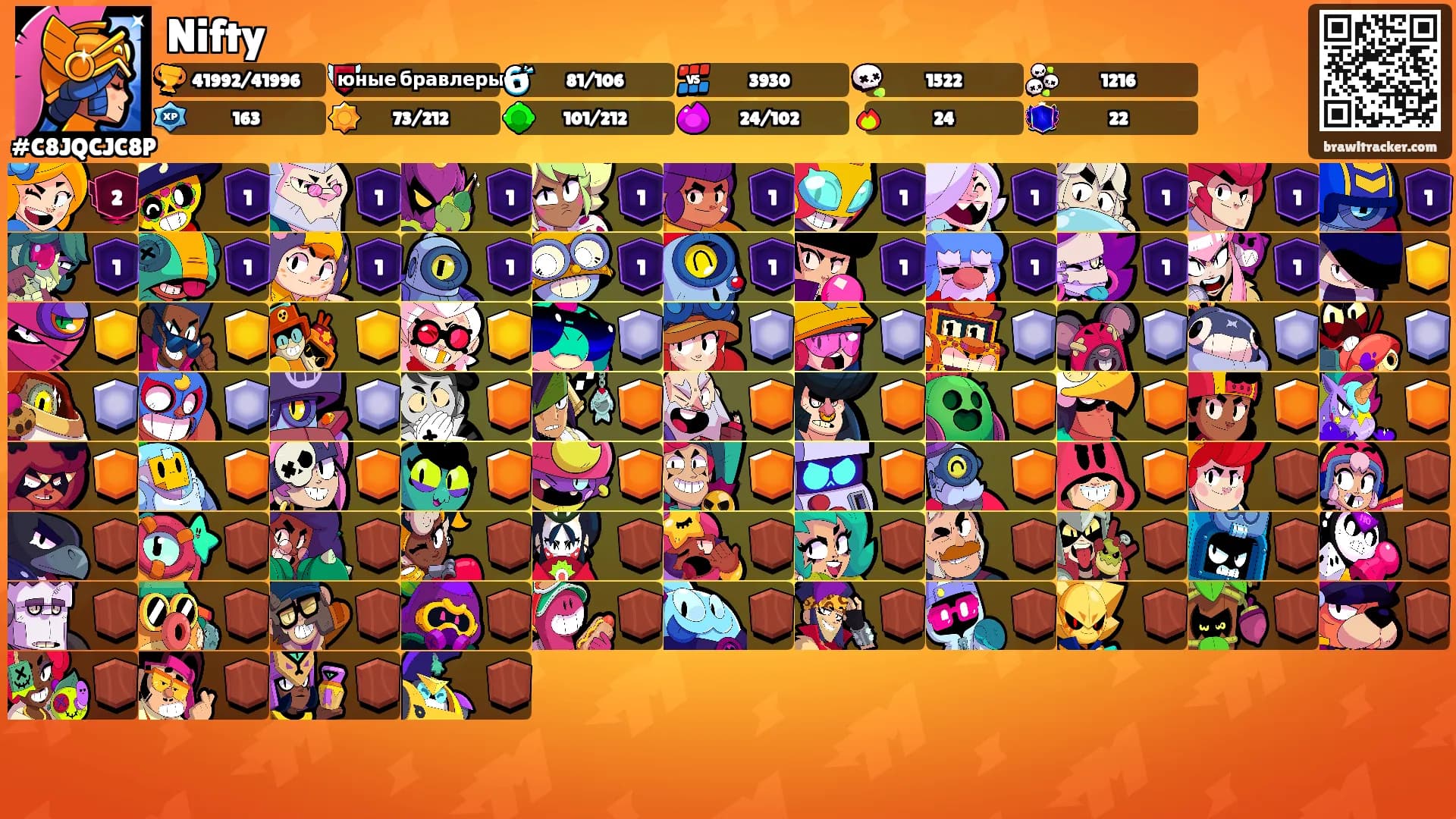 Nifty's Ranks