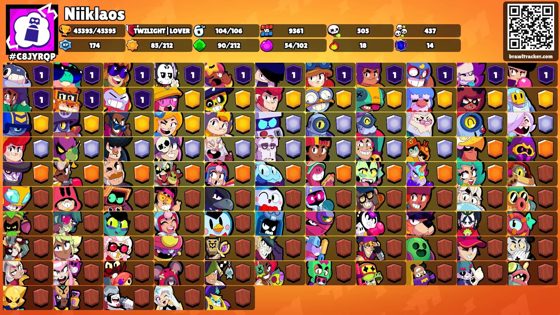 Niiklaos's Ranks