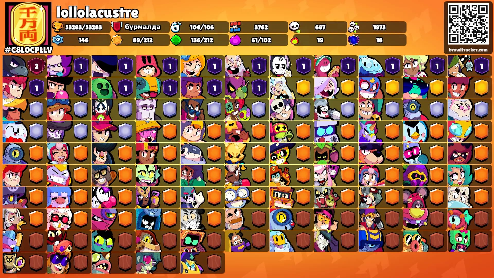 lollolacustre's Ranks