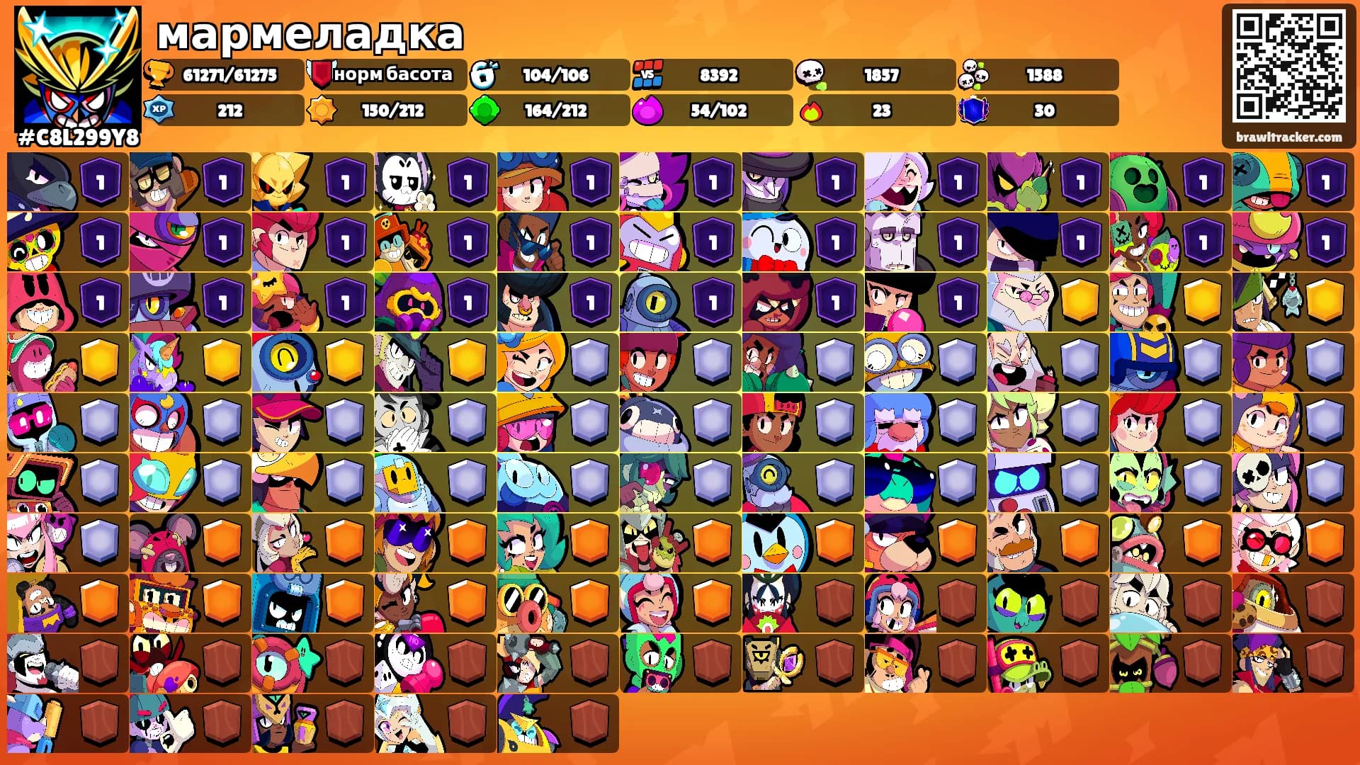 мармеладка's Ranks
