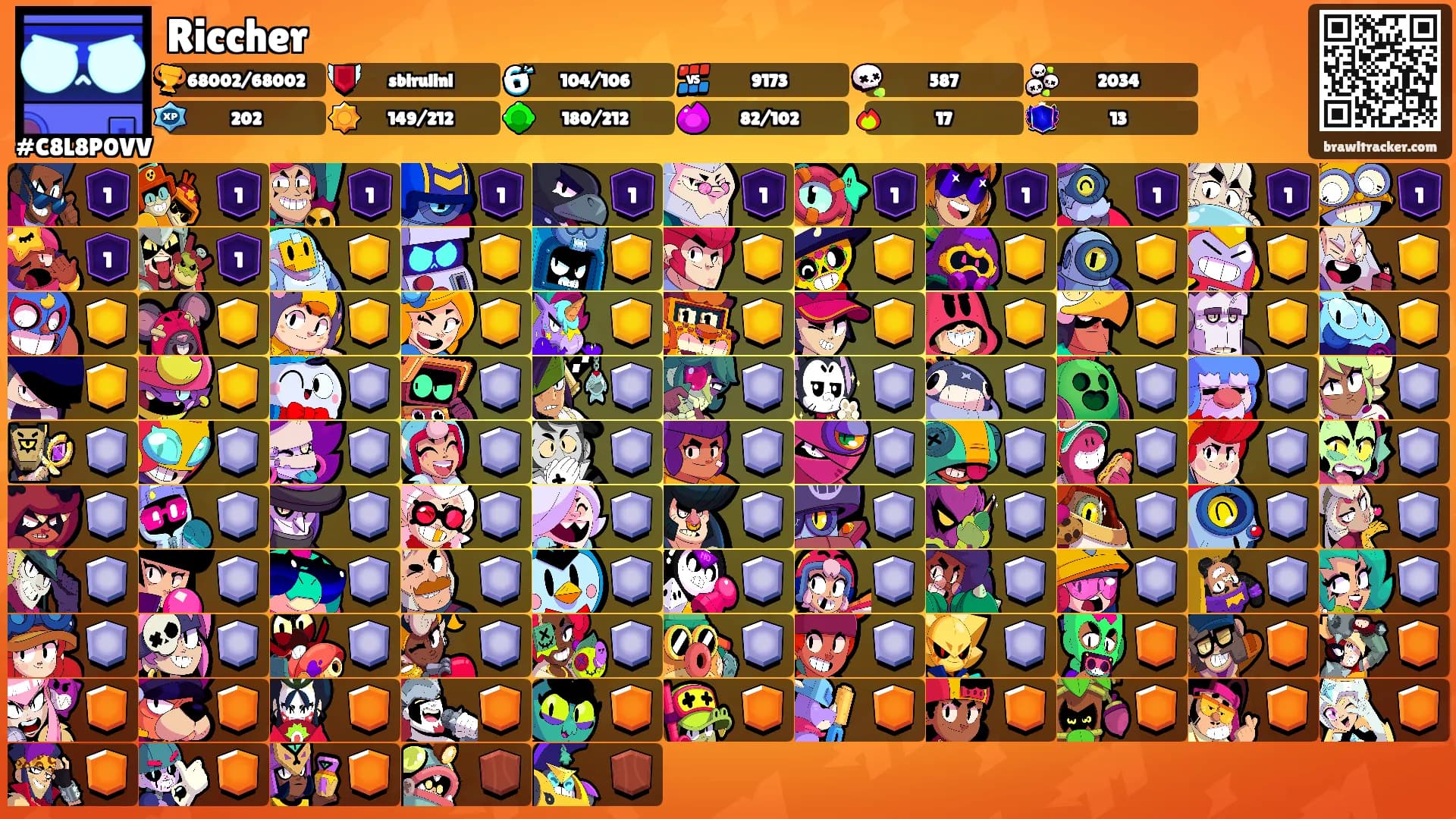 Riccher's Ranks