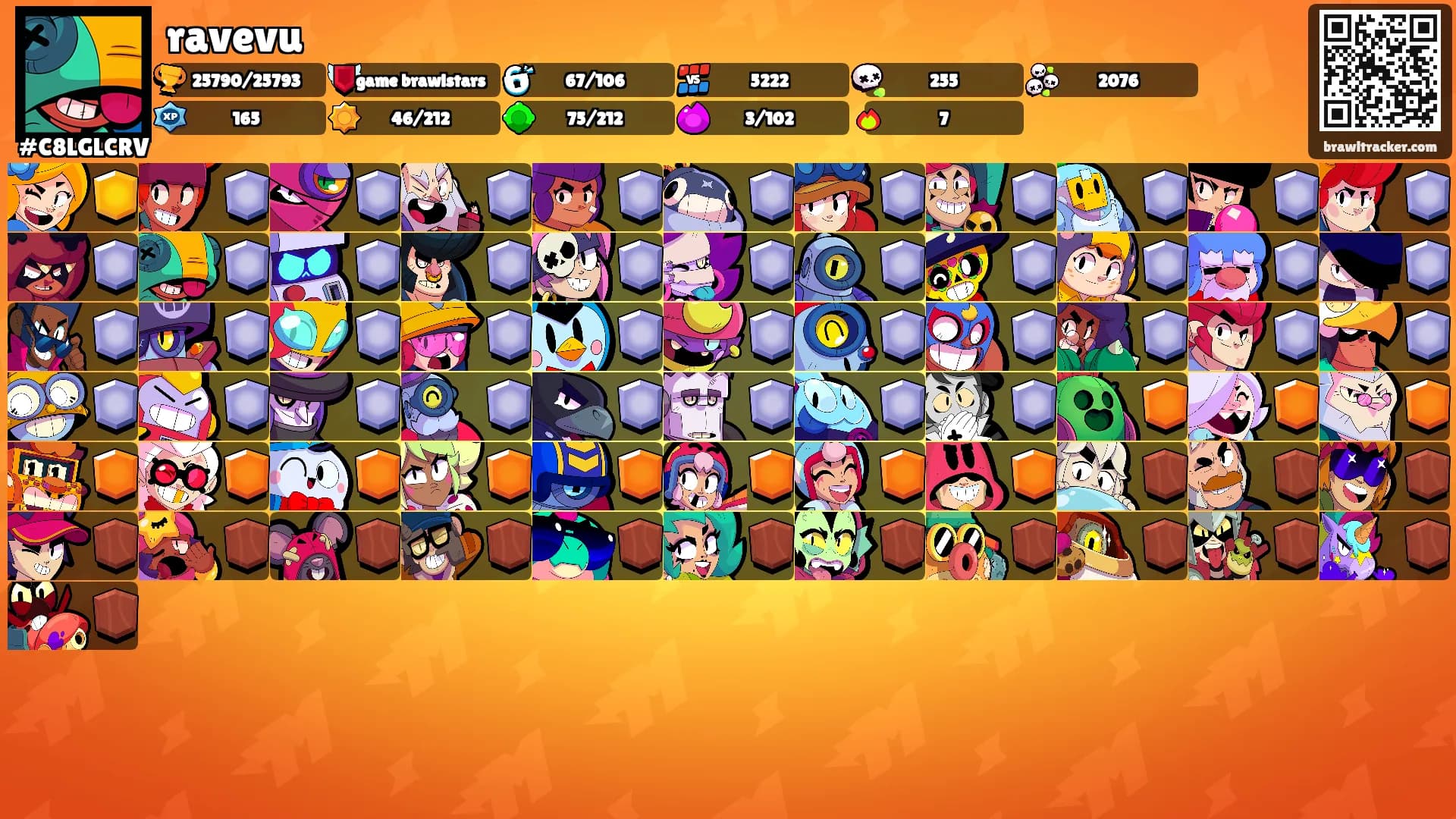 ravevu's Ranks