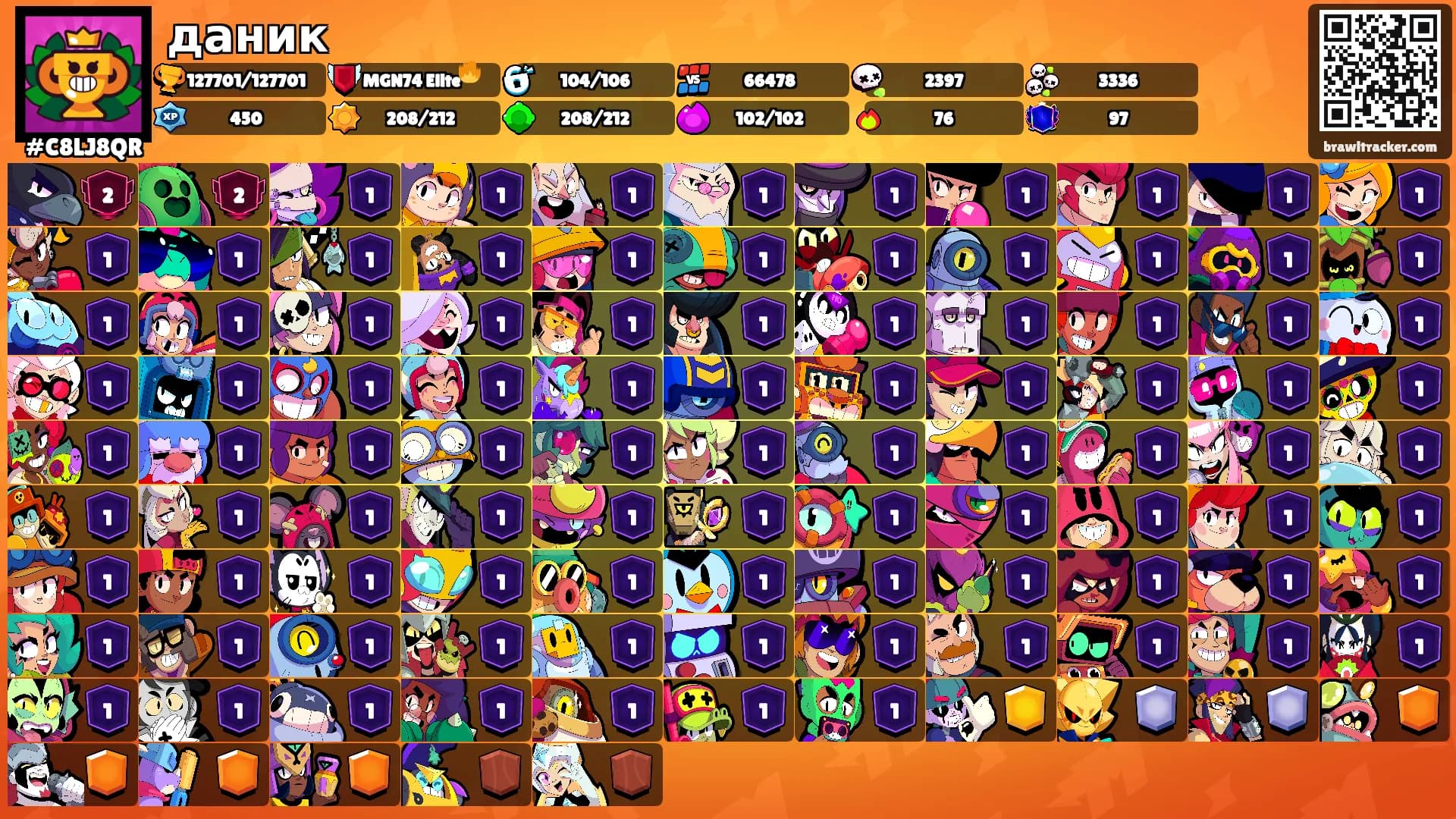 даник's Ranks