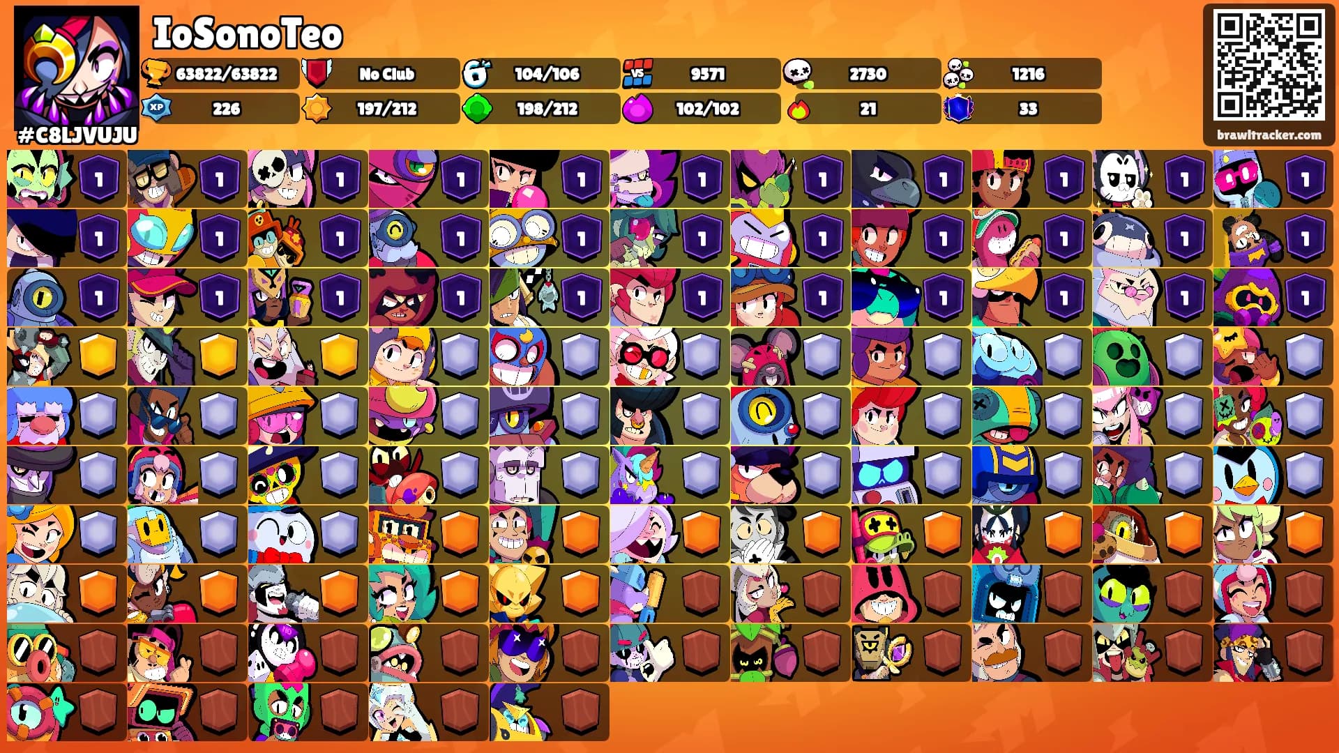 IoSonoTeo's Ranks