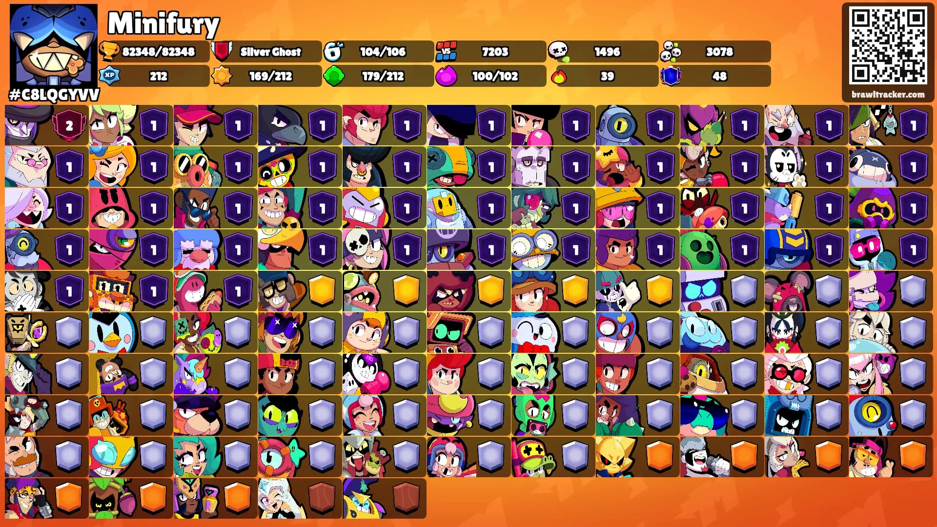 Minifury's Ranks