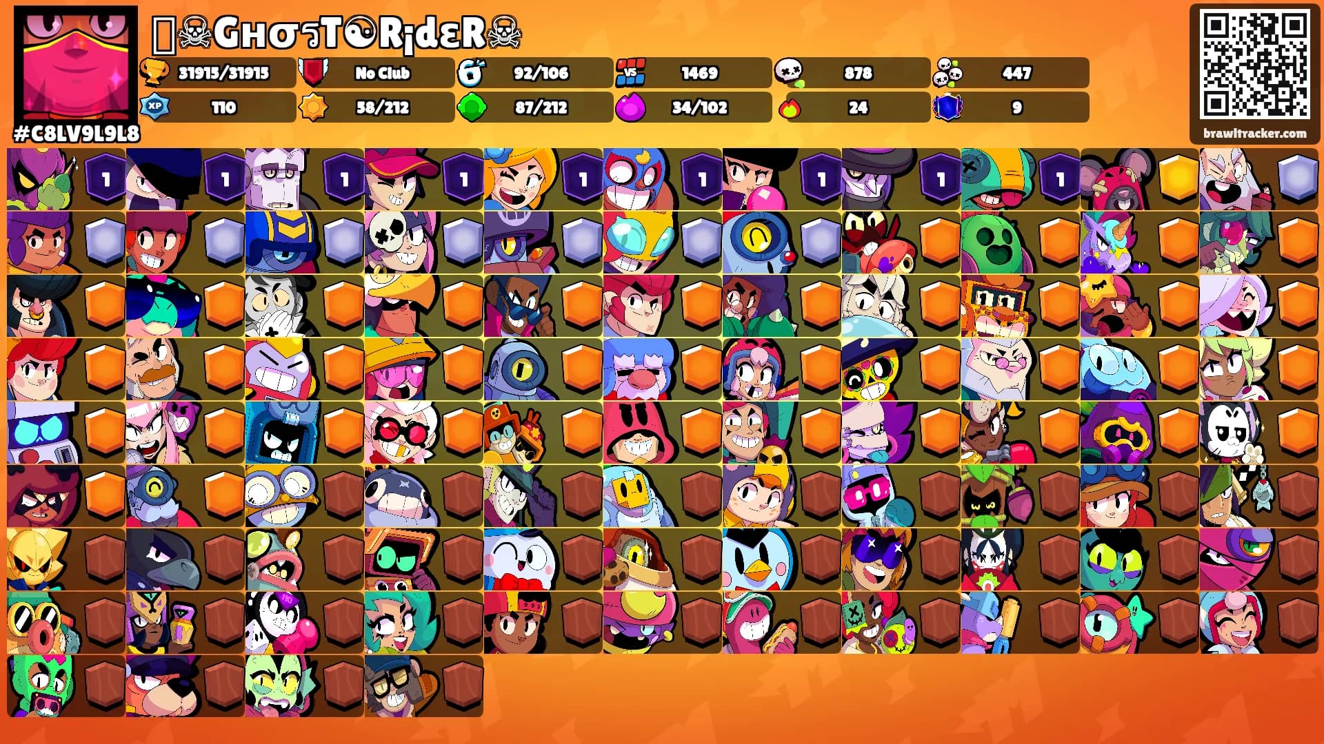꧁☠GнσรT☯R¡dεR☠꧂'s Ranks