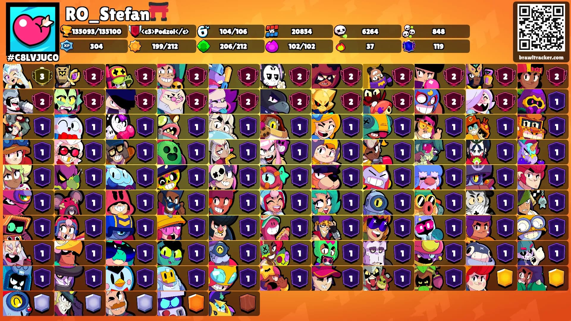 RO_Stefan⛩️'s Ranks