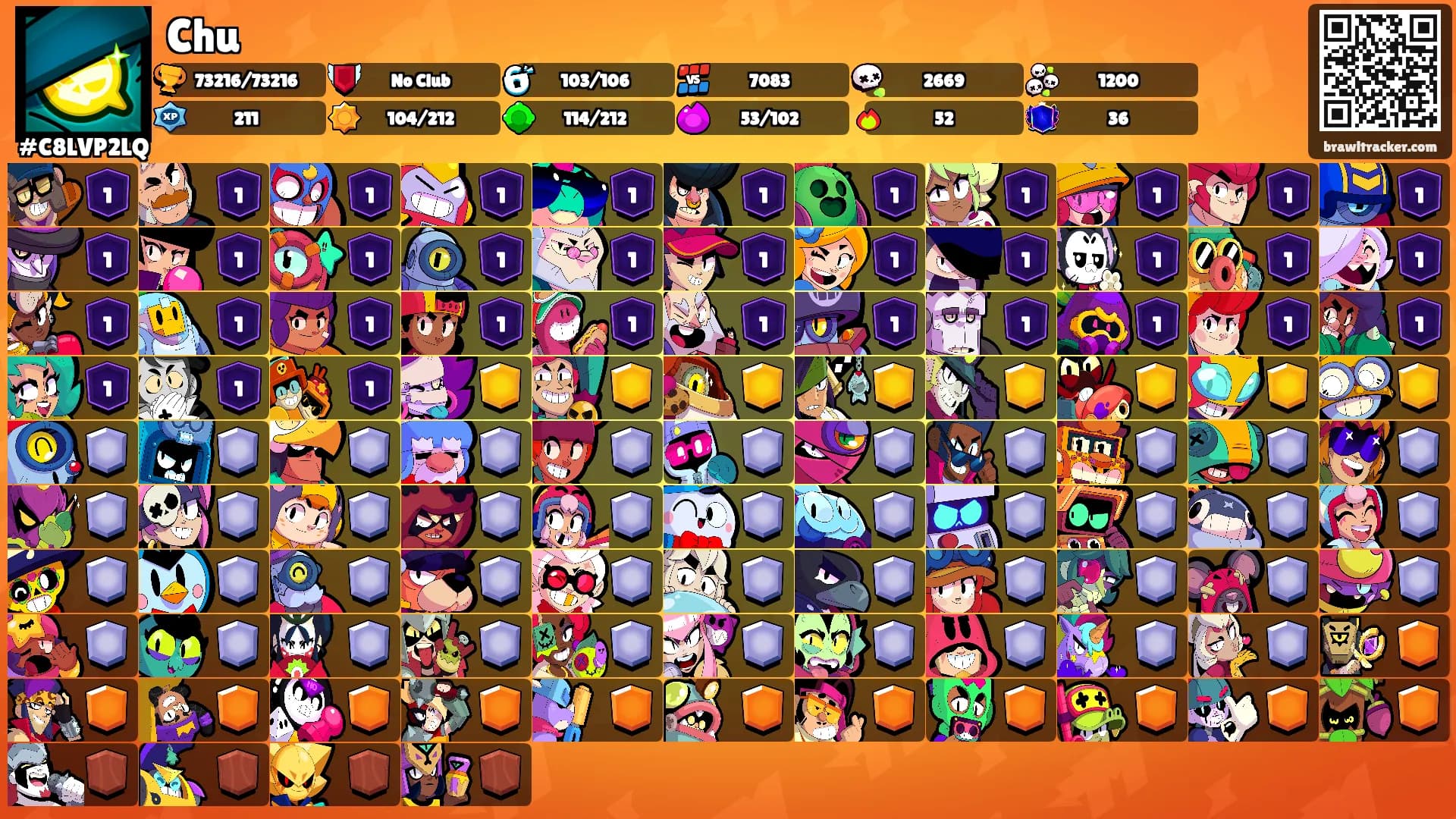 Chu's Ranks