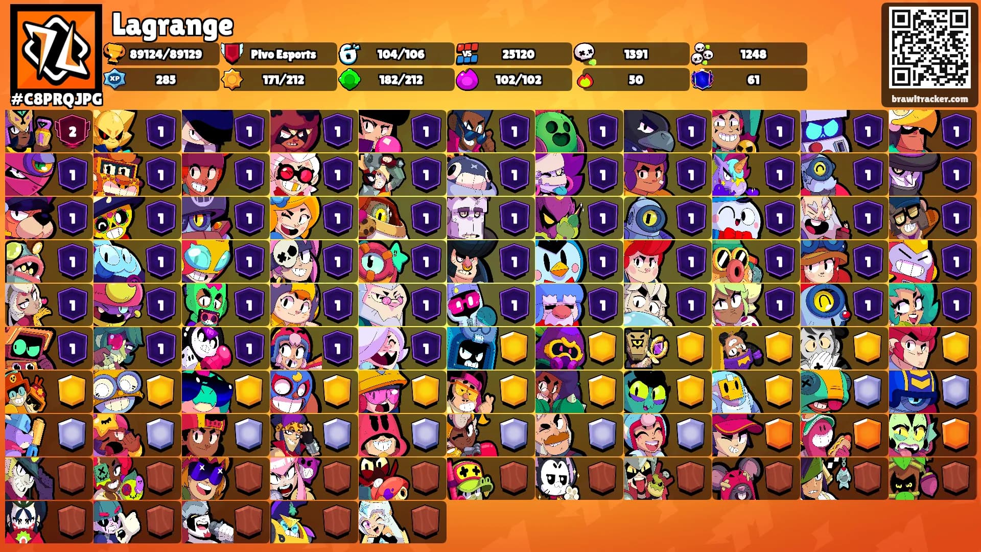 Lagrange's Ranks