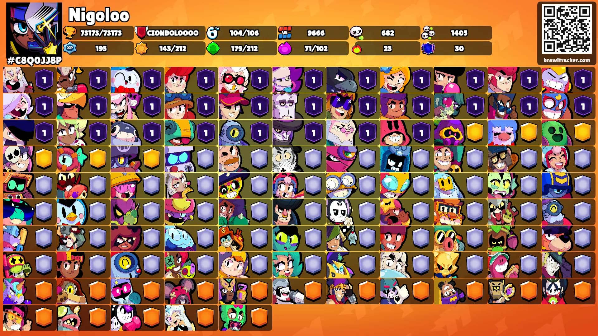 Nigoloo's Ranks
