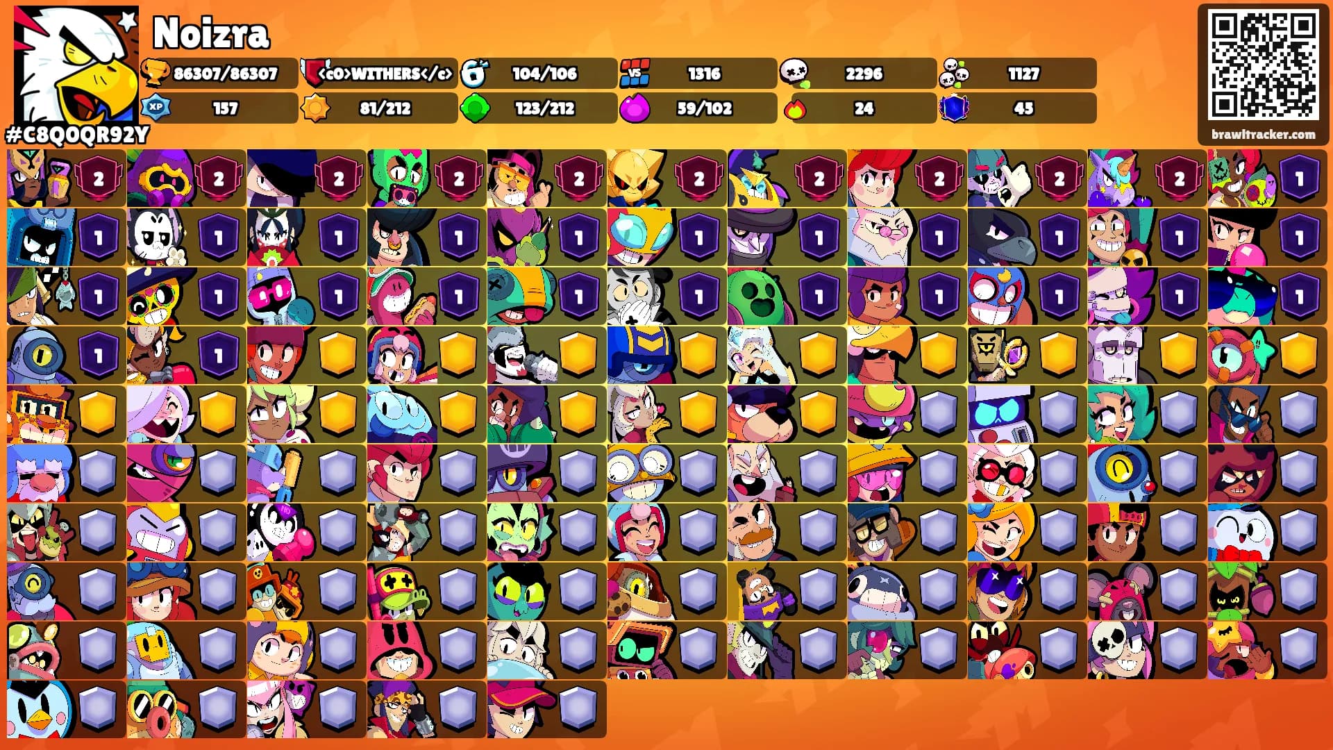 Noizra's Ranks