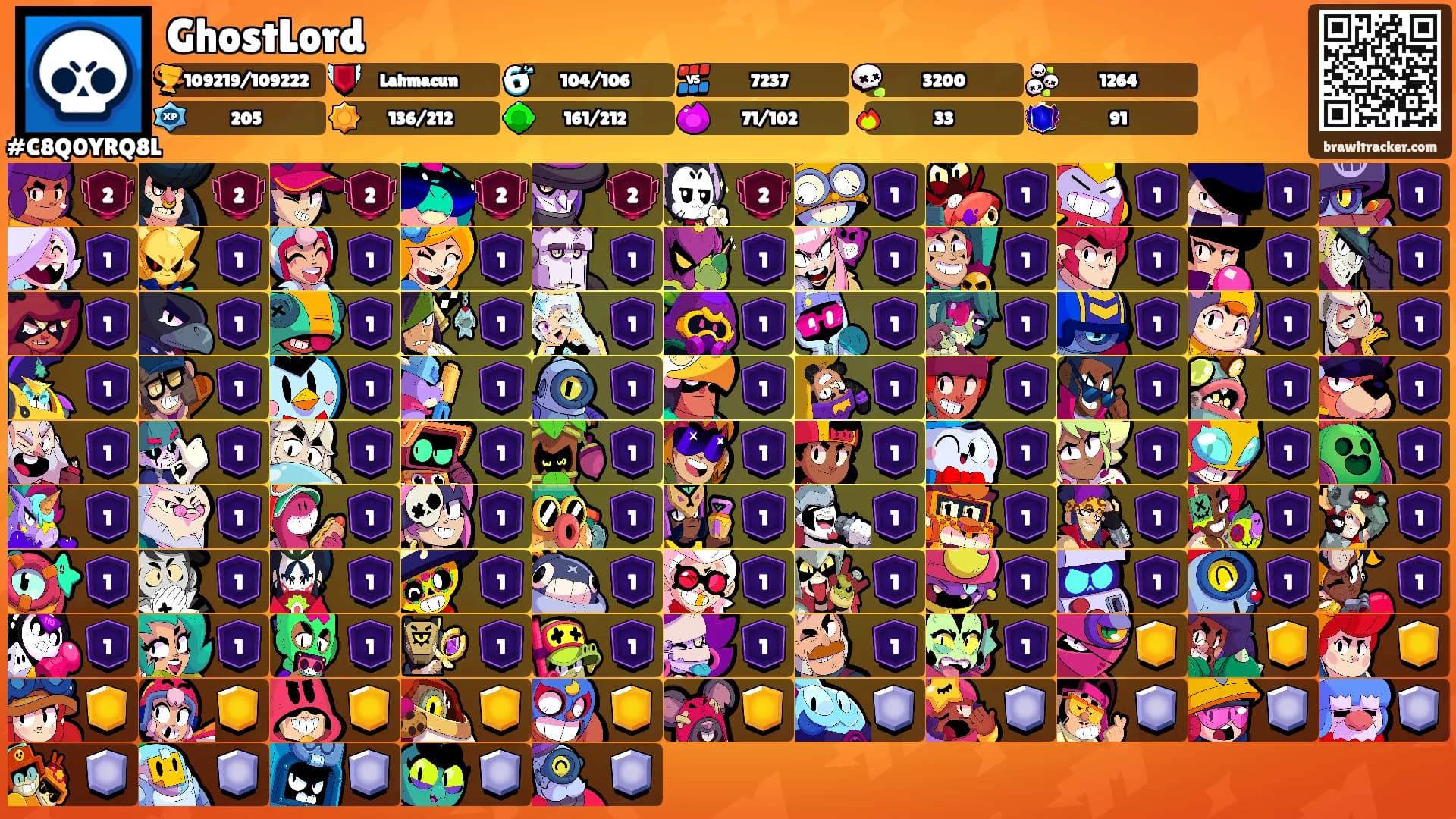 GhostLord's Ranks