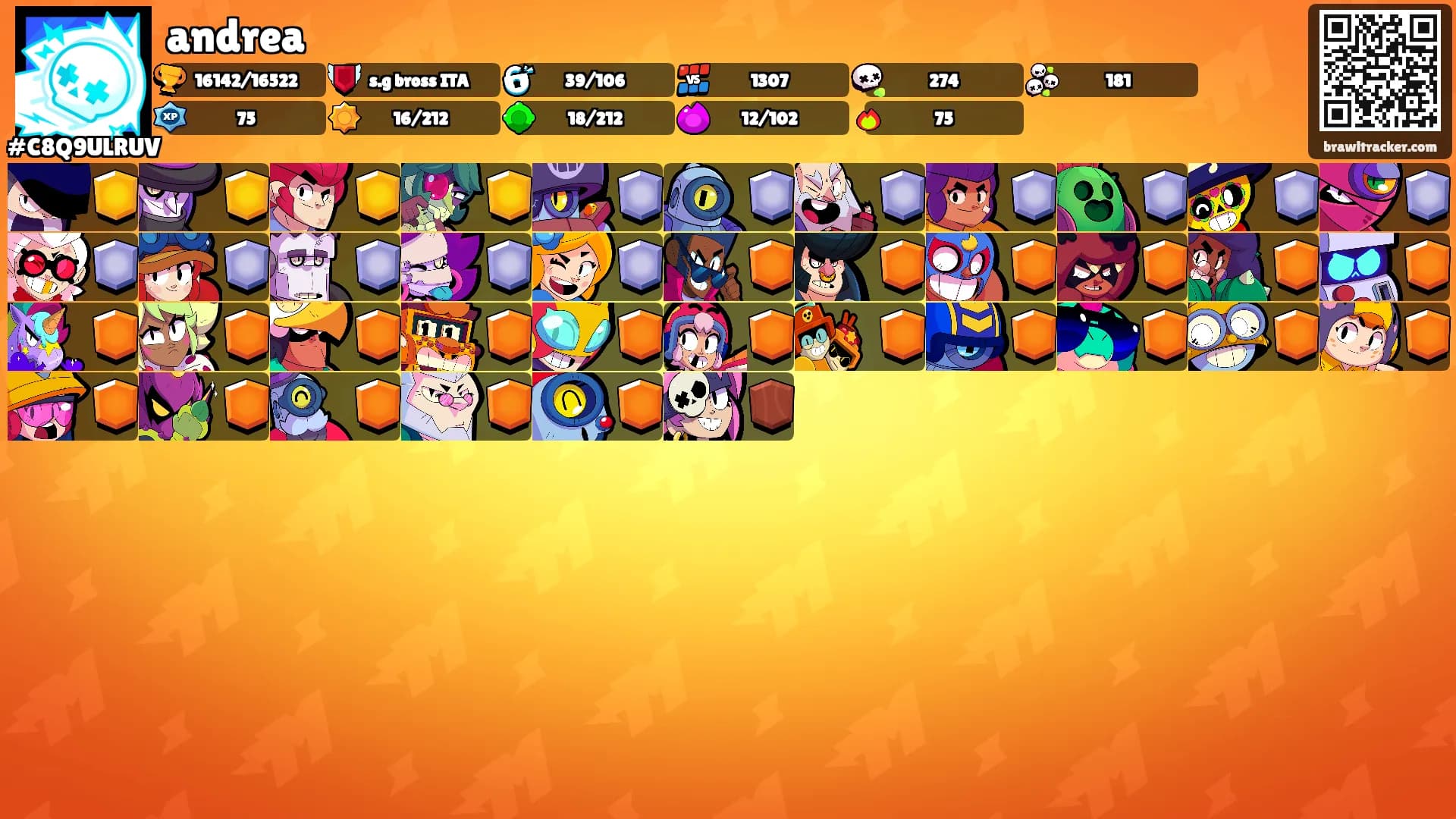 andrea's Ranks