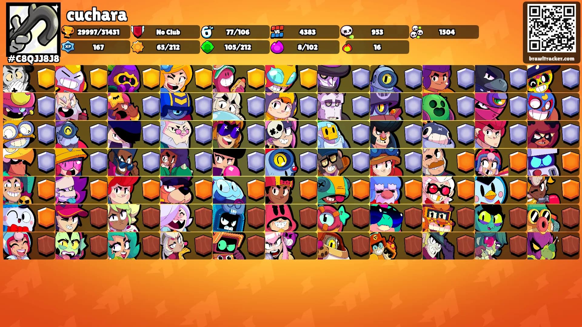 cuchara's Ranks