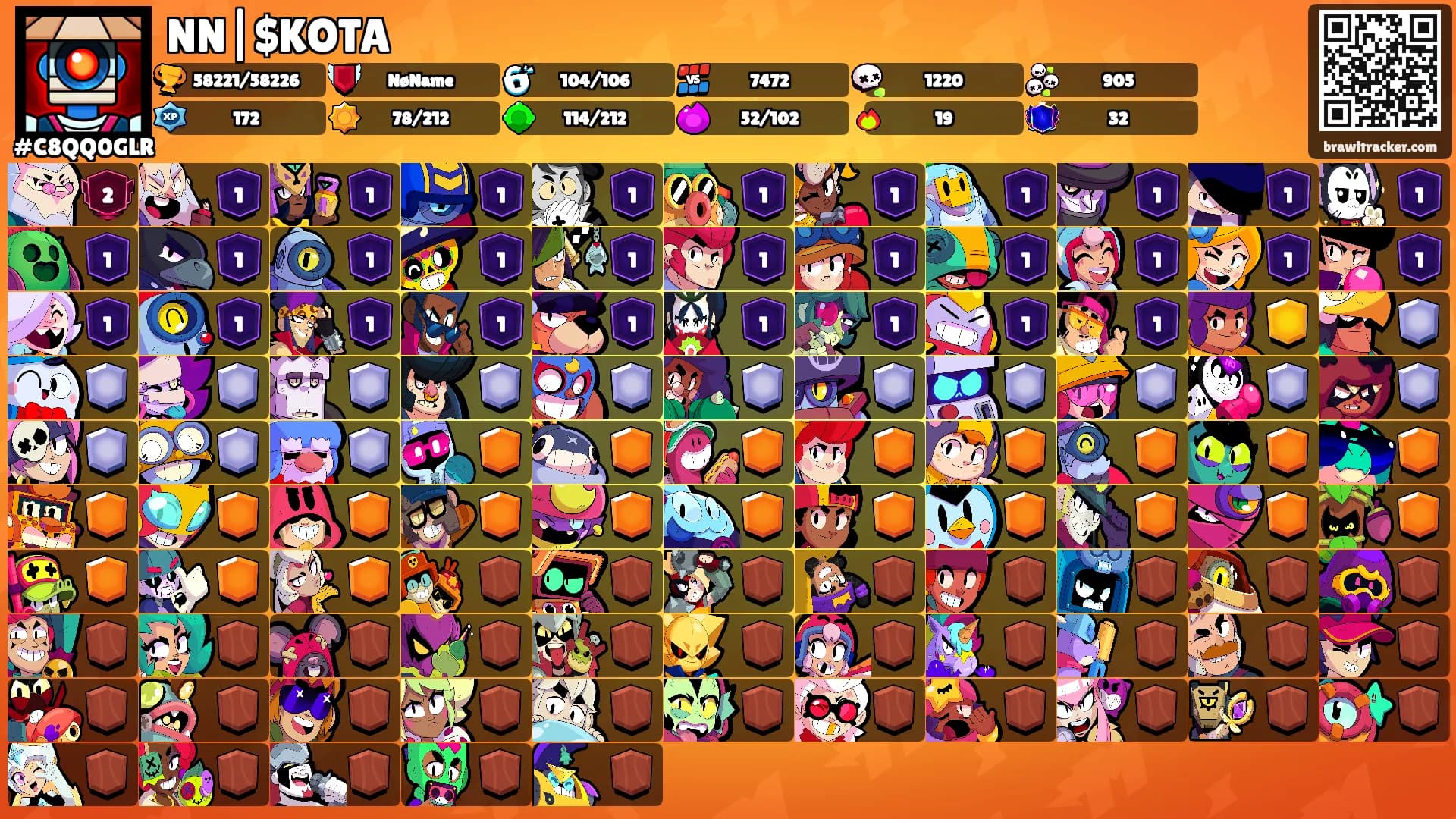 NN|$KOTA's Ranks