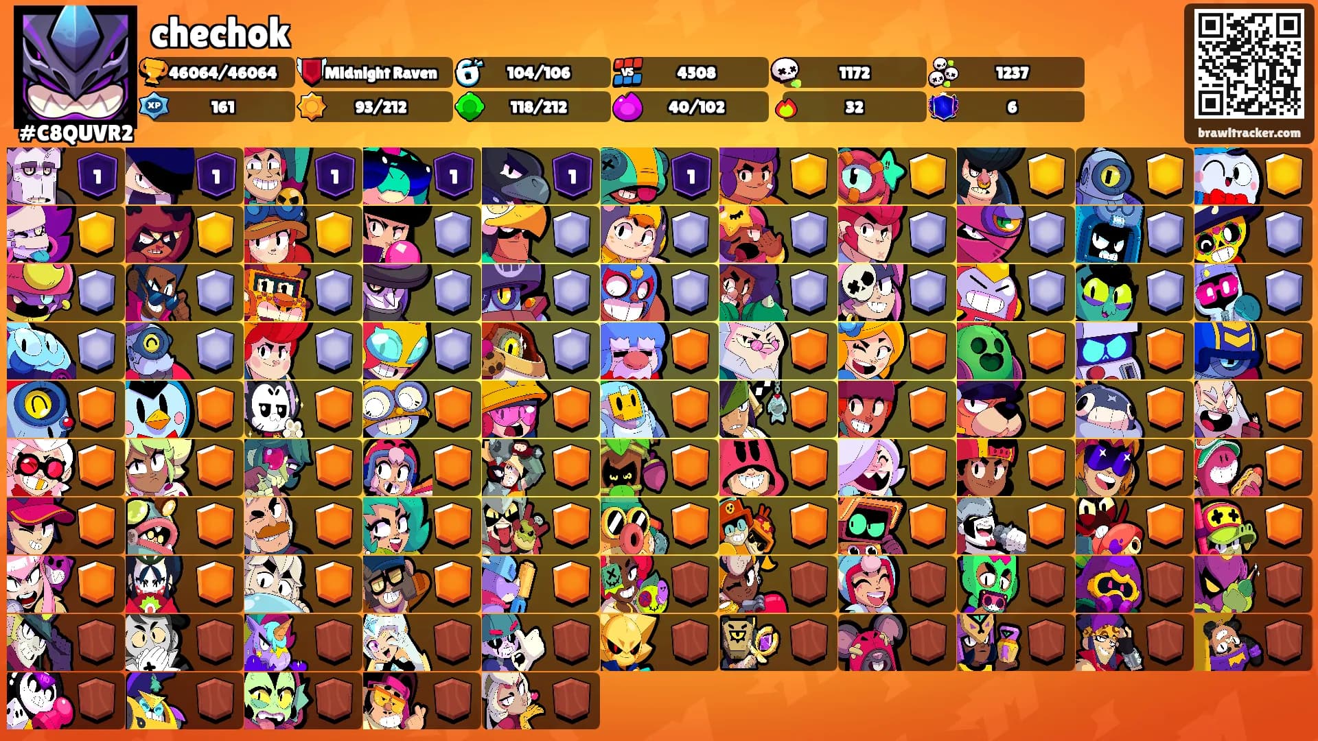 chechok's Ranks