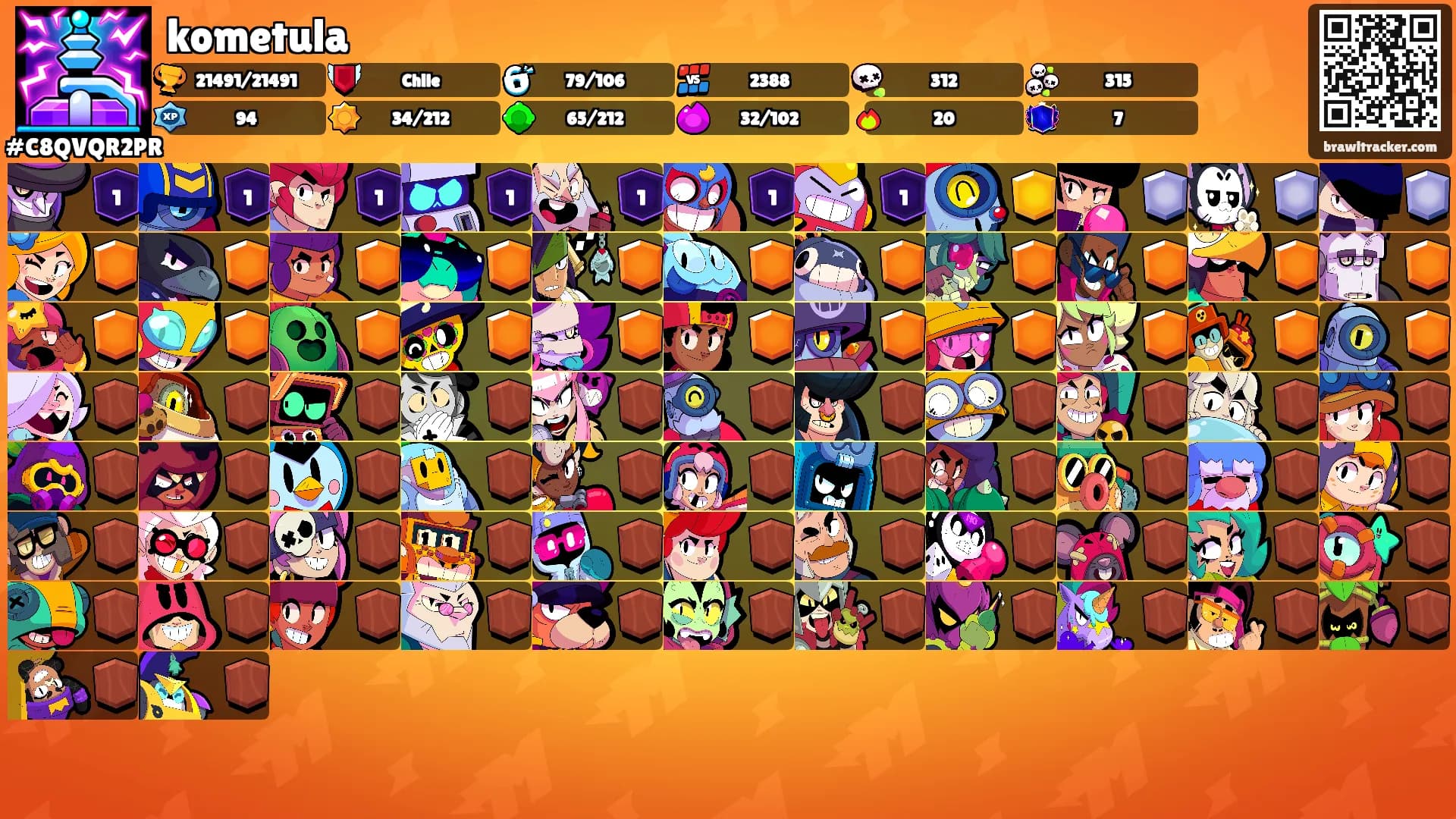 kometula's Ranks