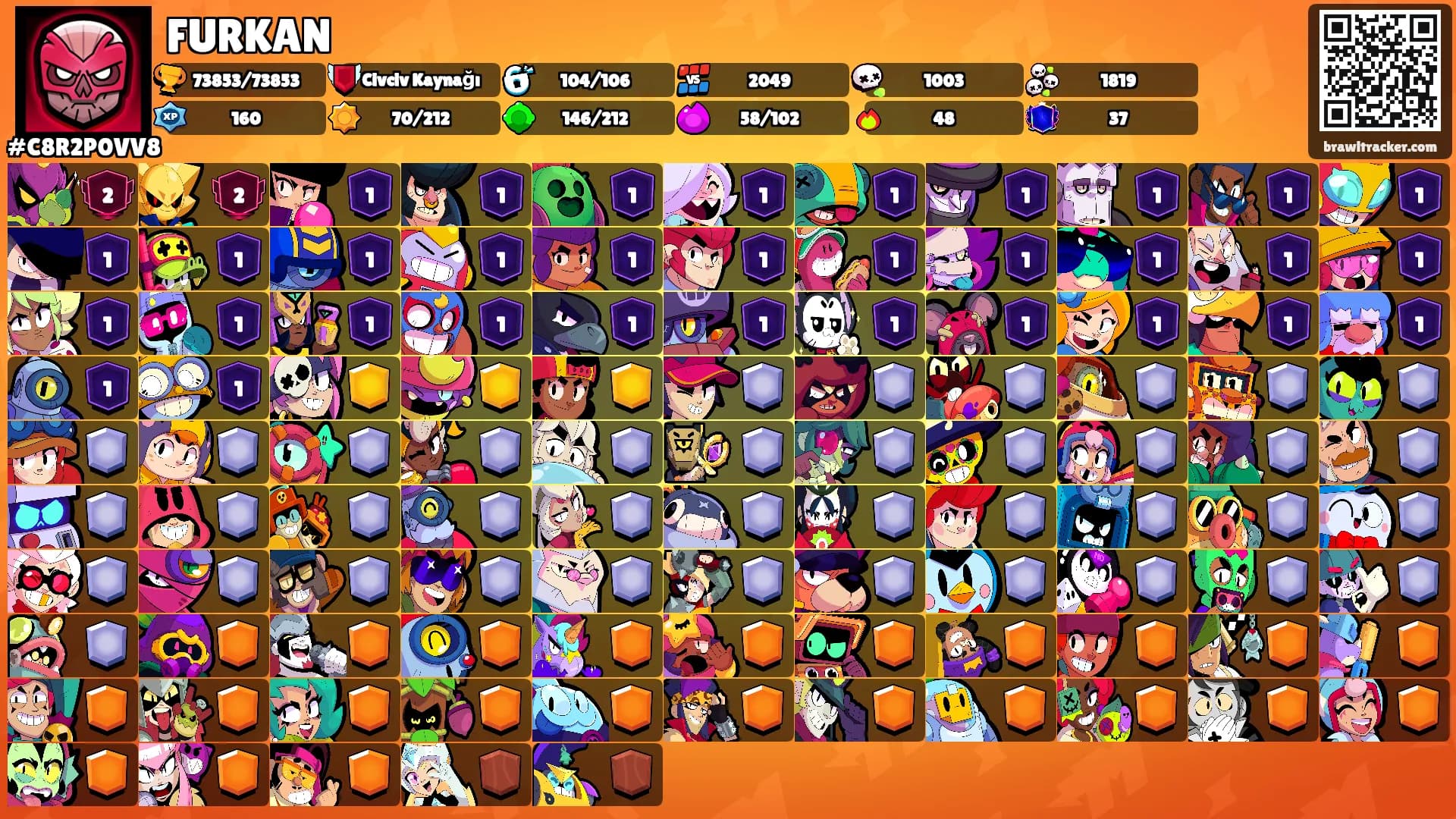 FURKAN's Ranks