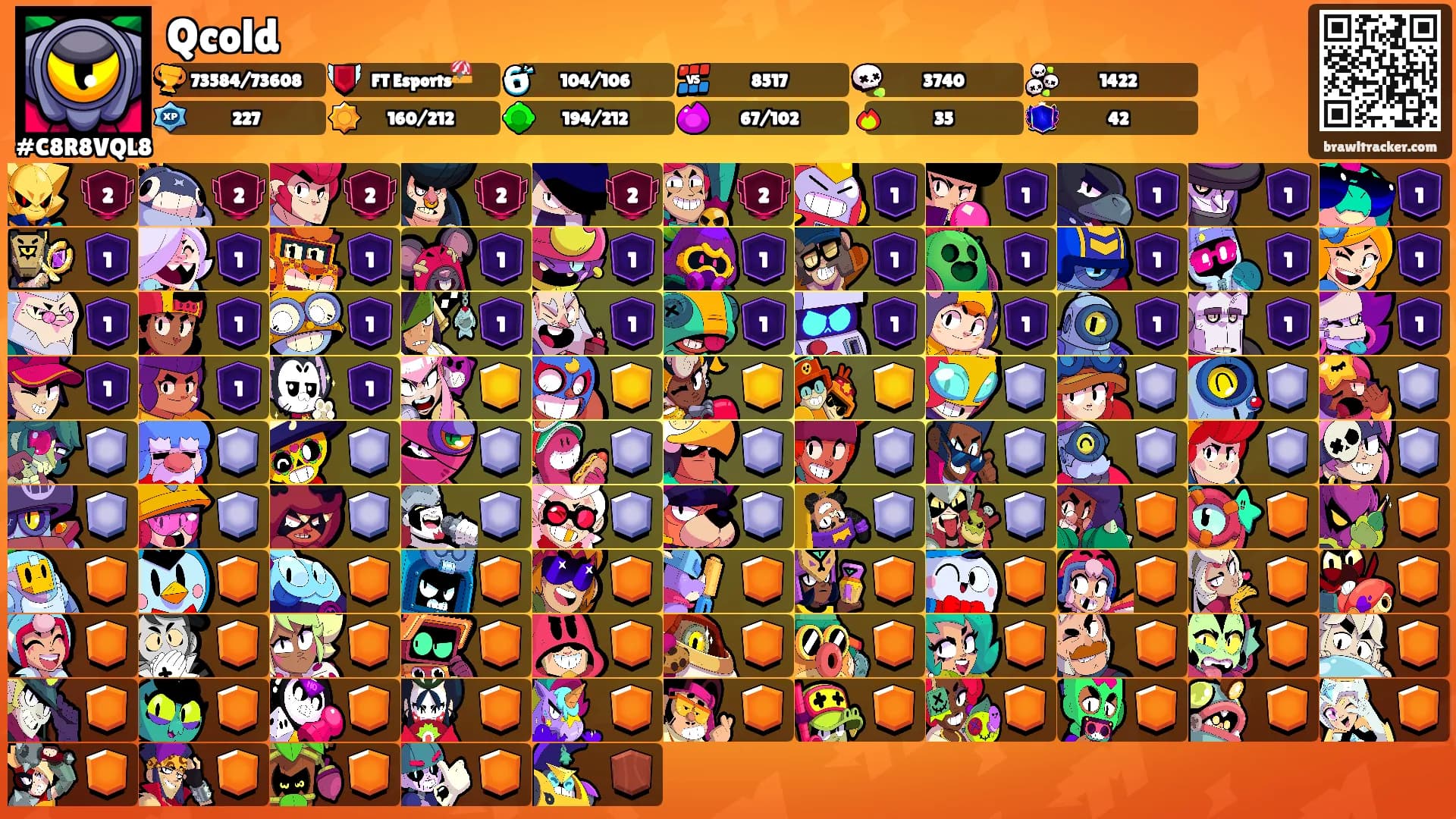 Qcold's Ranks