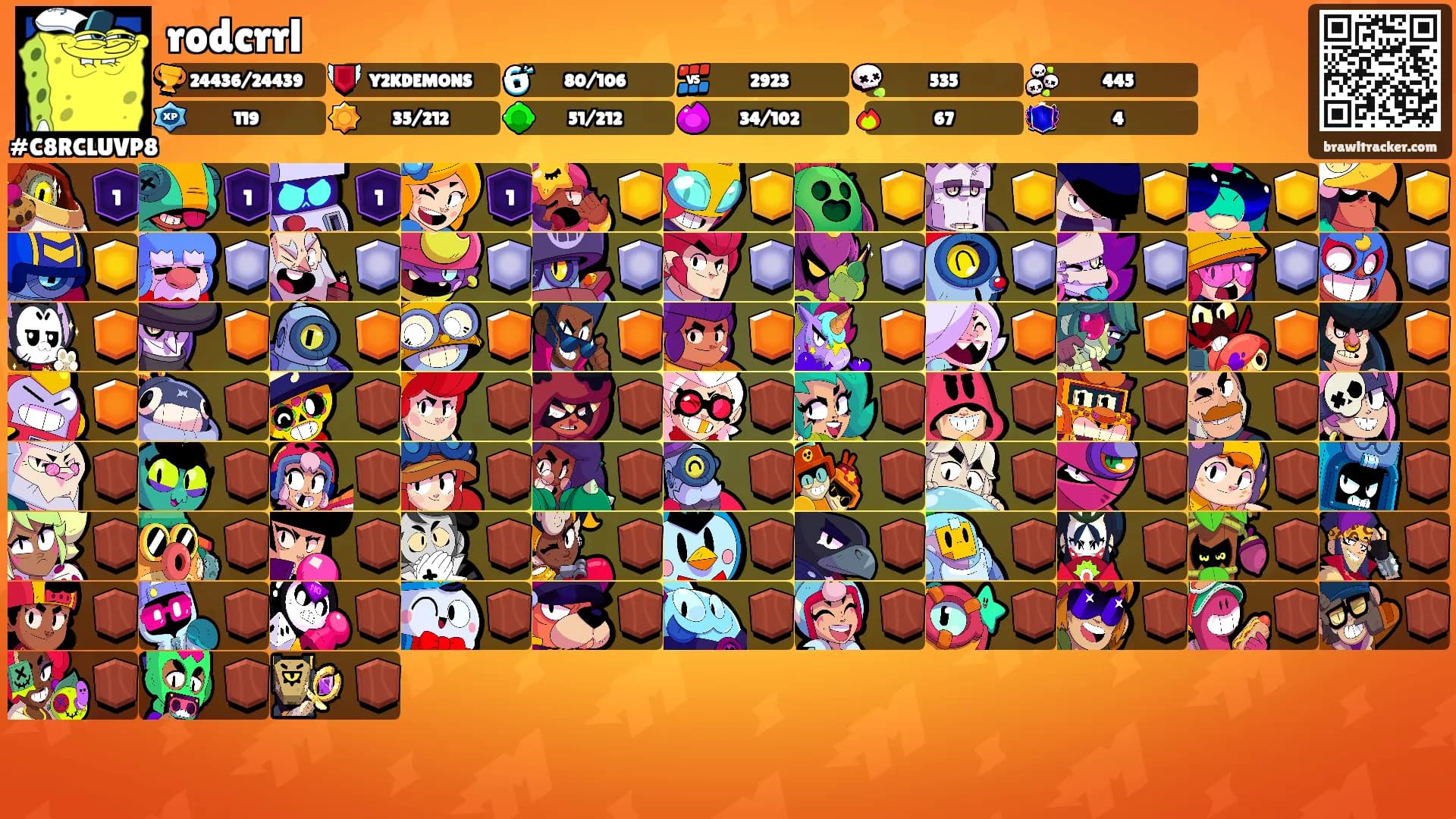 rodcrrl's Ranks