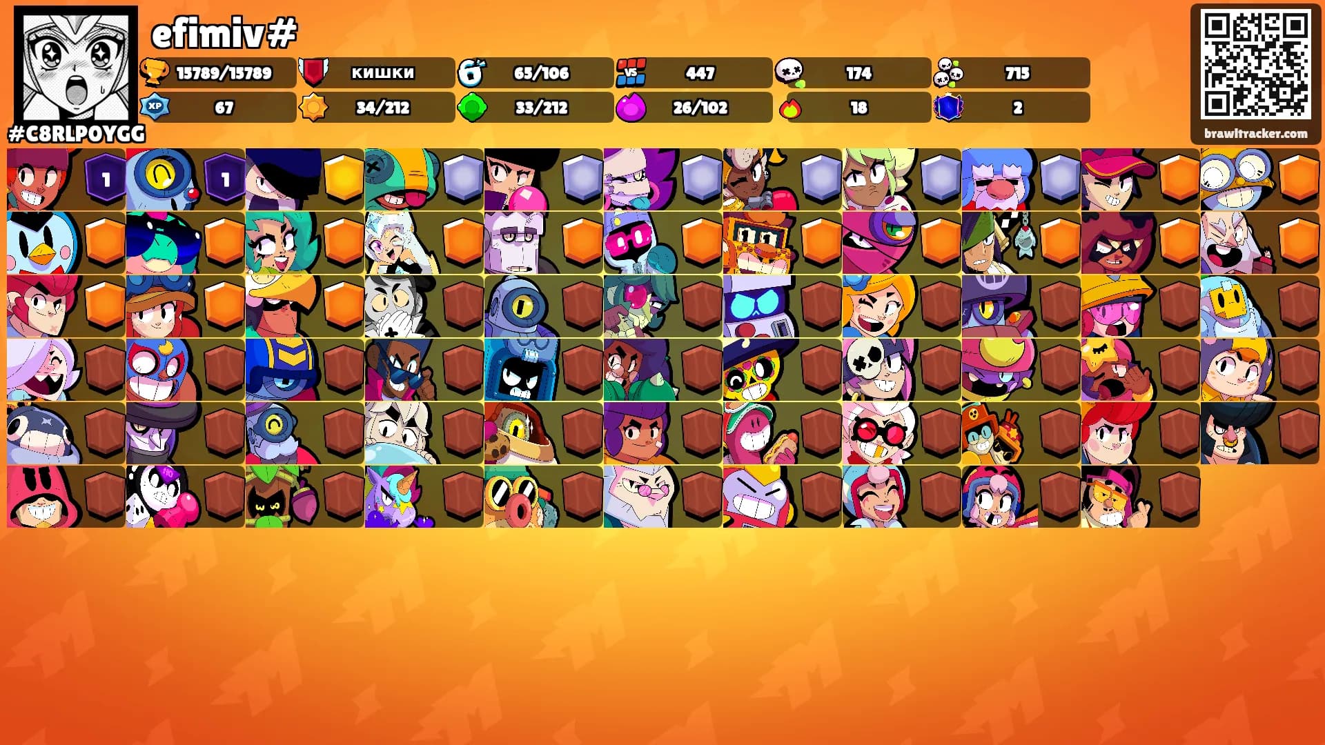 efimiv#'s Ranks