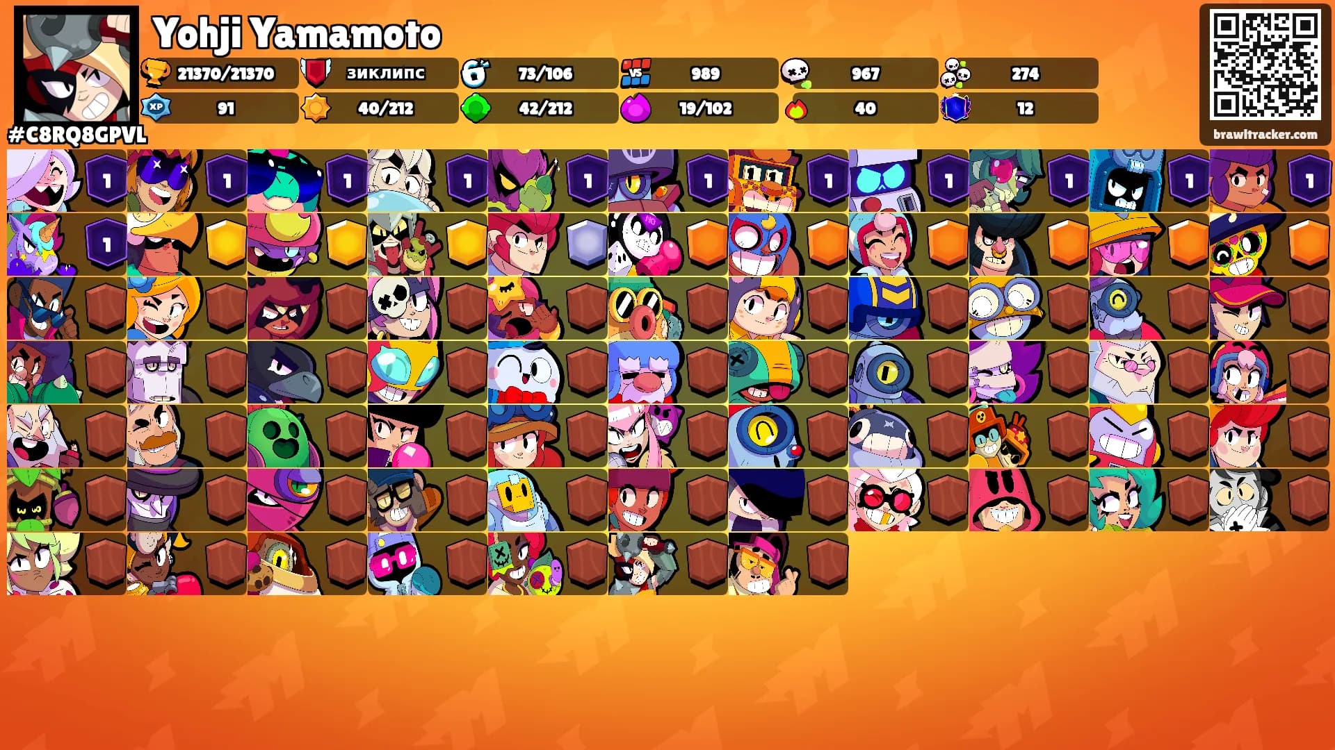 Yohji Yamamoto's Ranks
