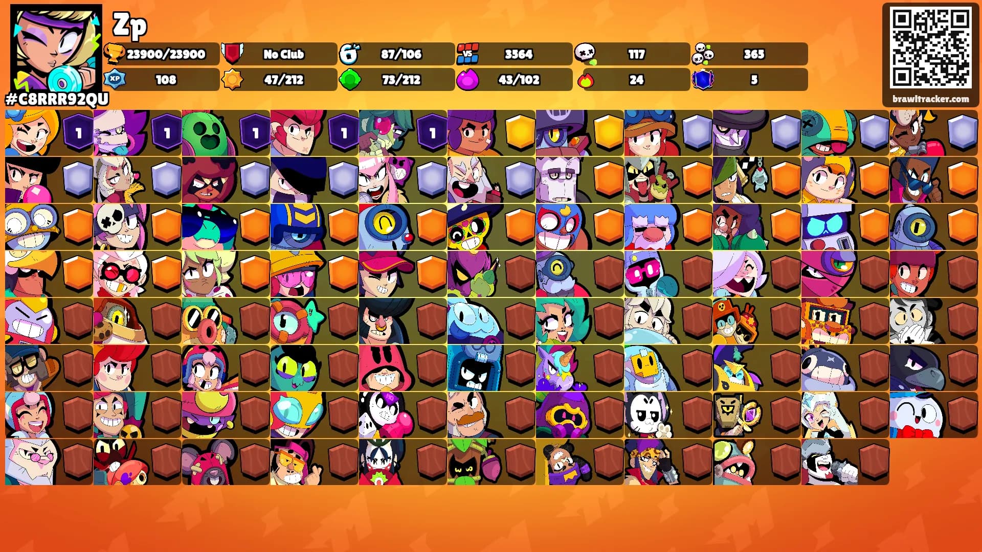 Zp's Ranks