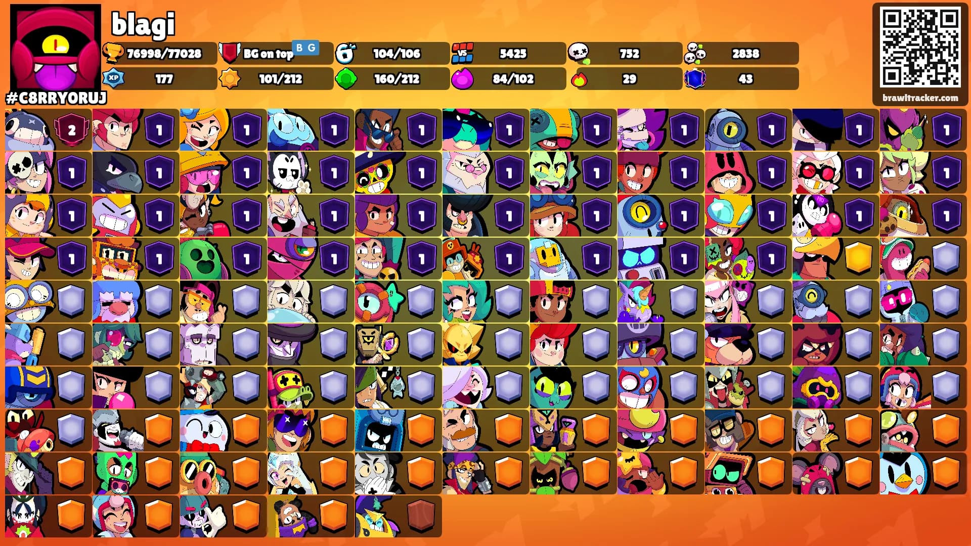 blagi's Ranks